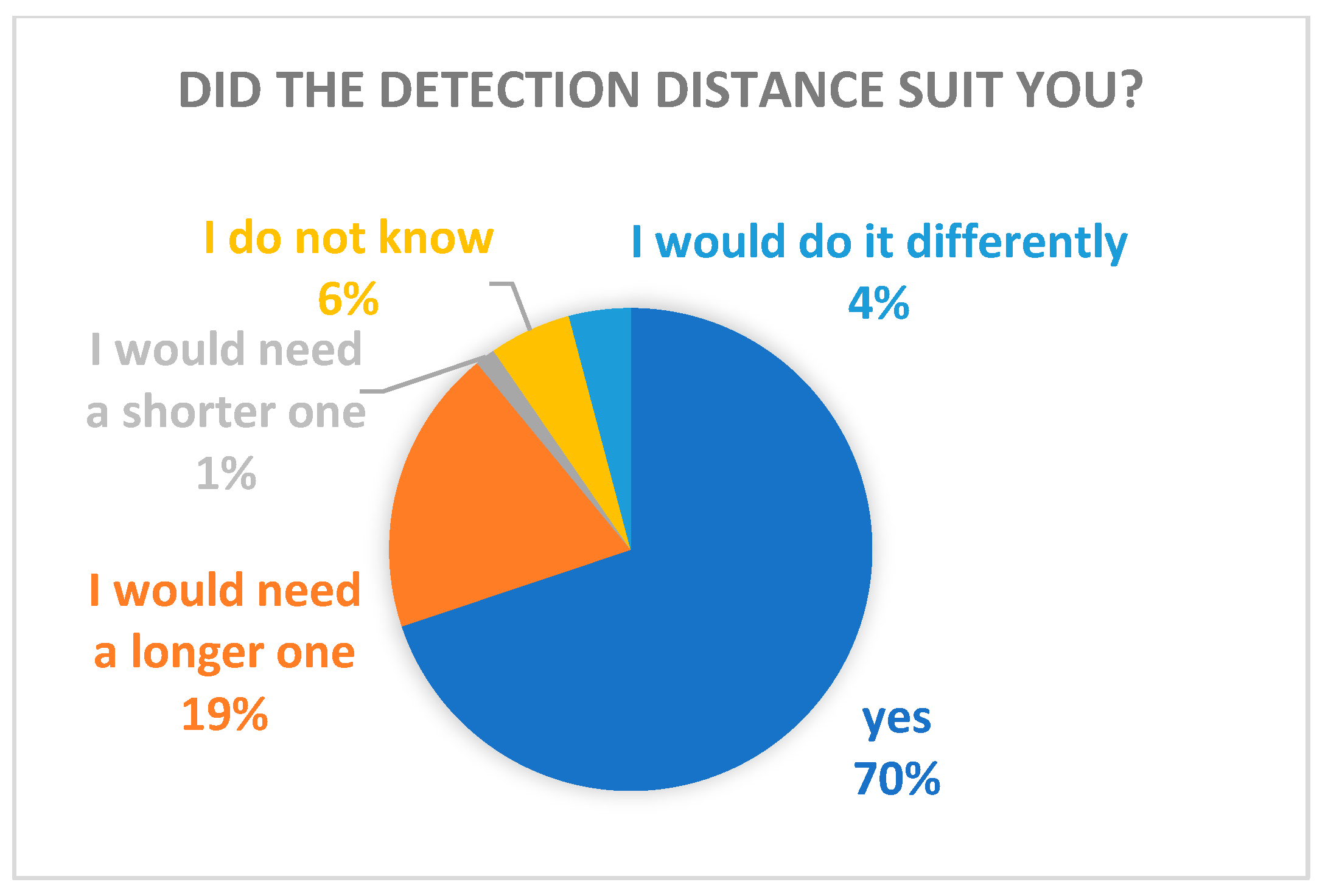 Technologies 13 00407 g007