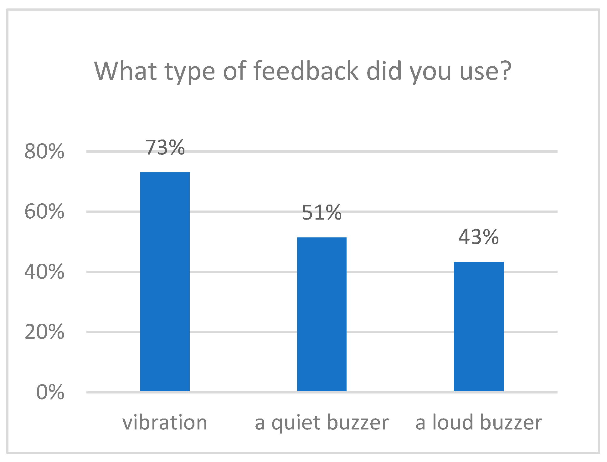 Technologies 13 00407 g008