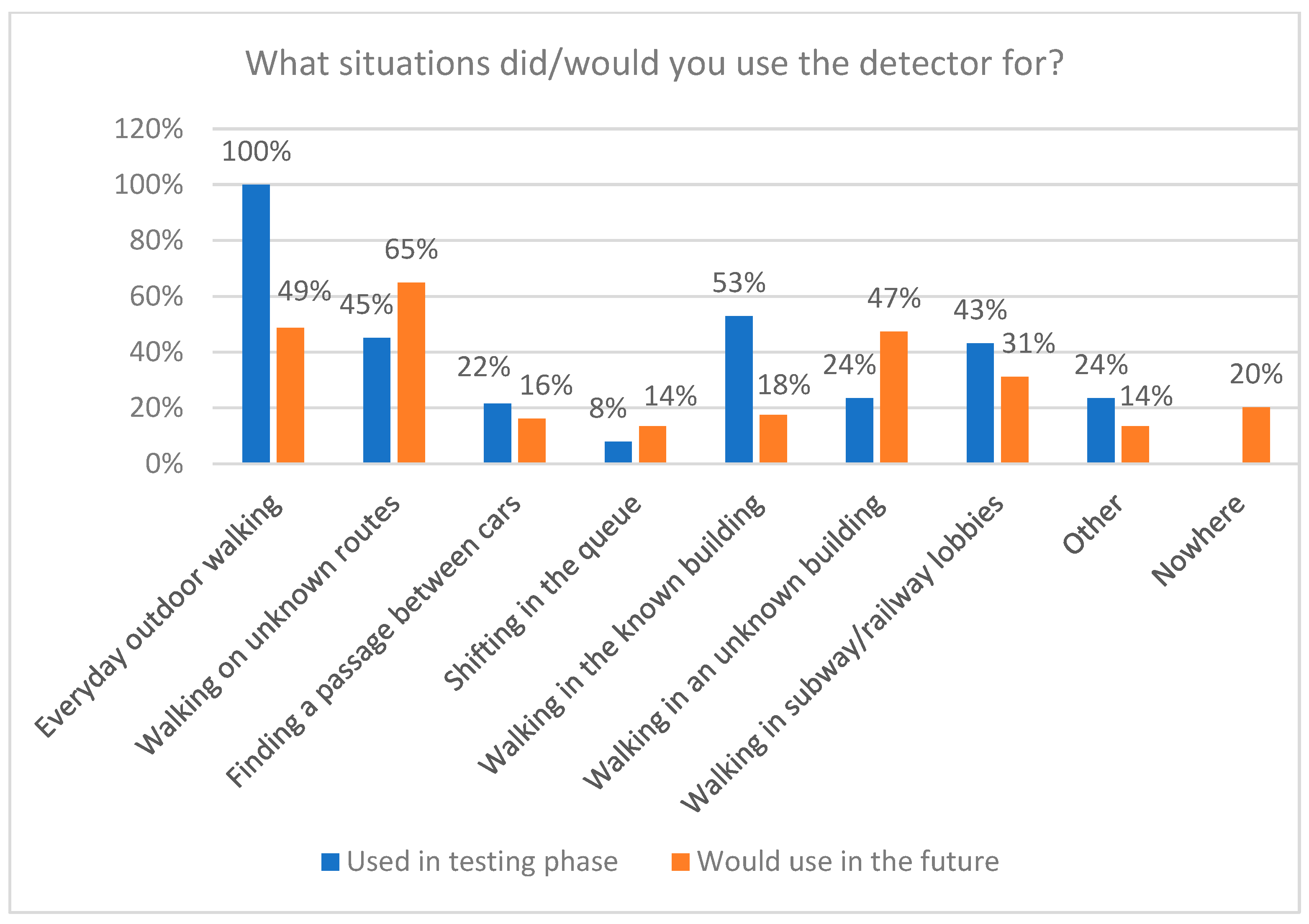 Technologies 13 00407 g009