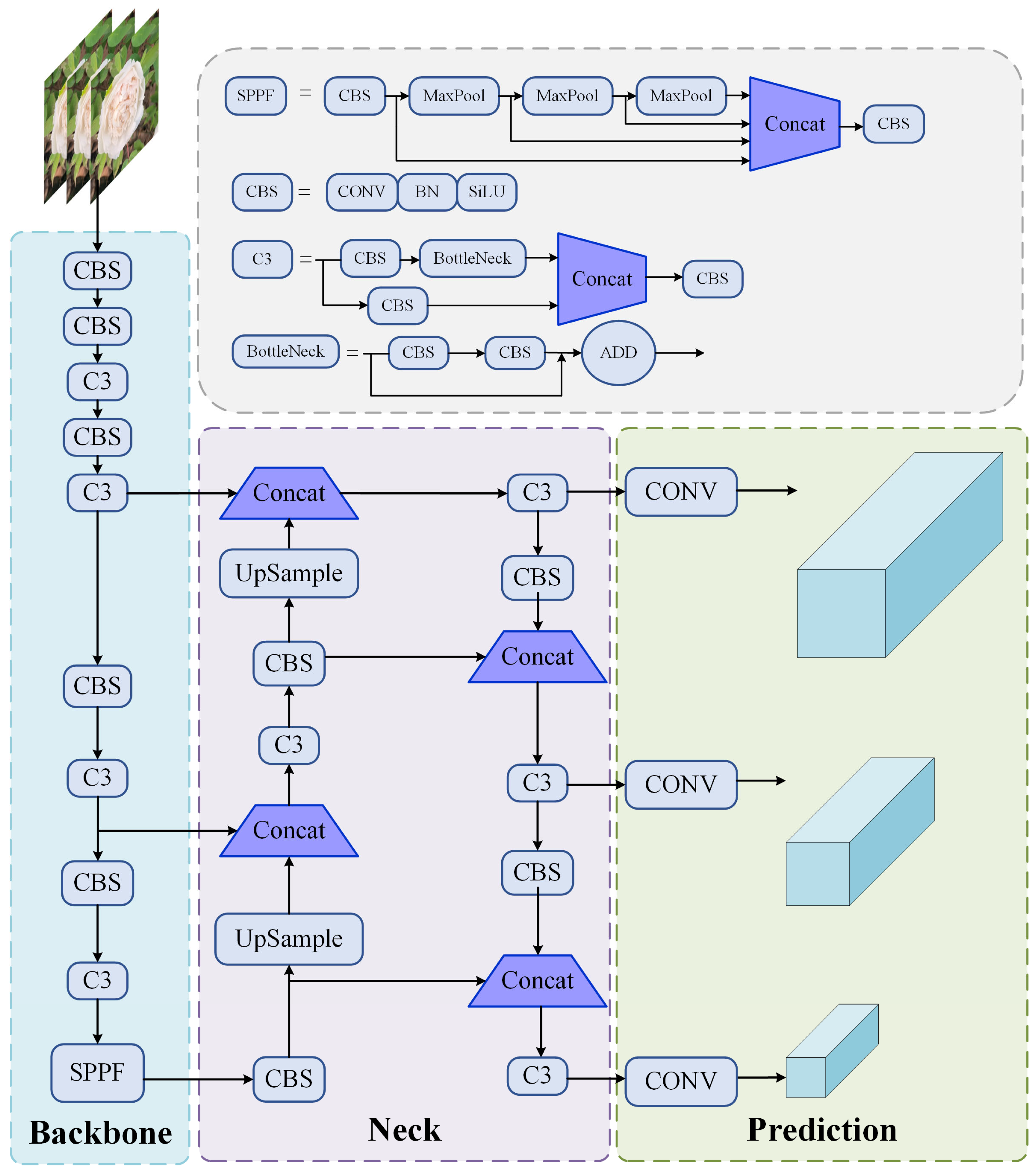 Technologies 13 00414 g004