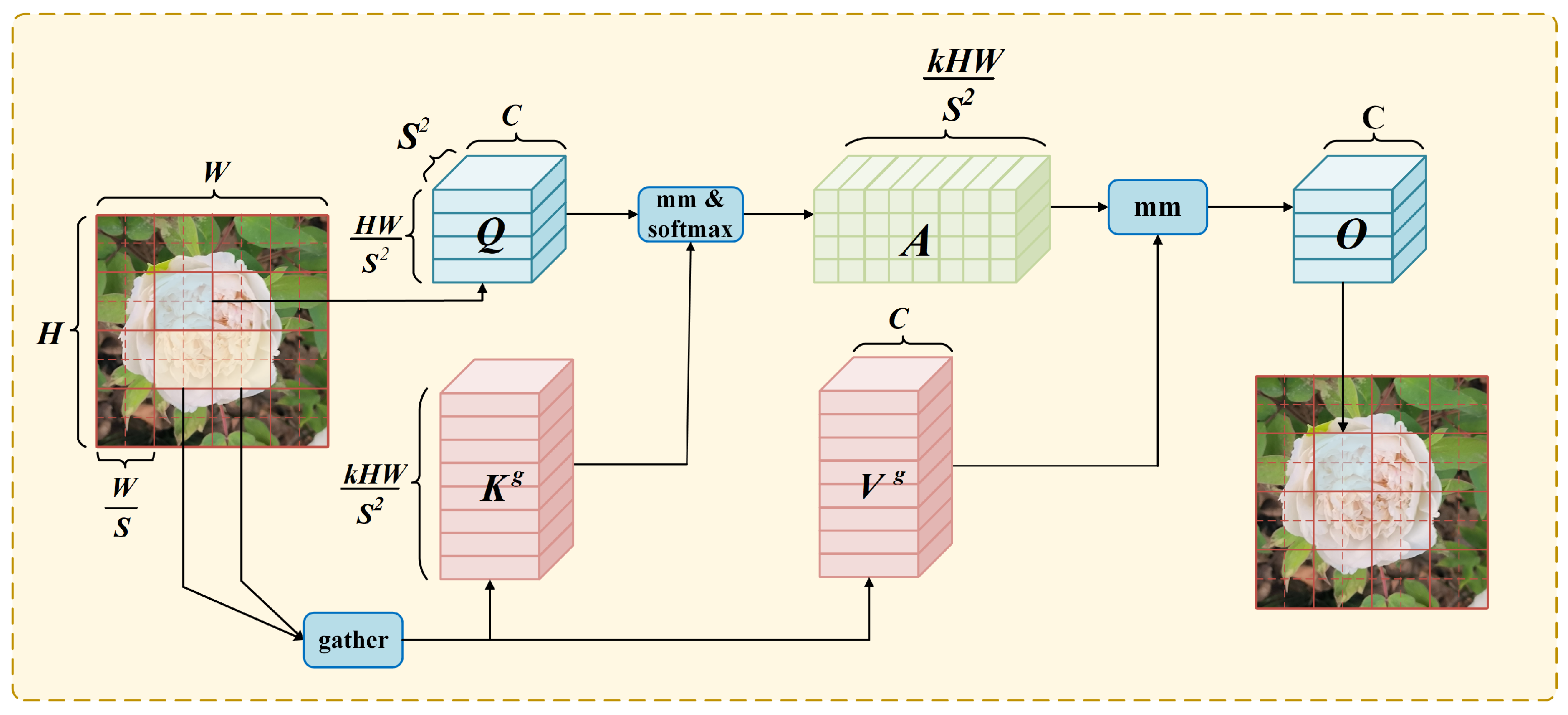 Technologies 13 00414 g006