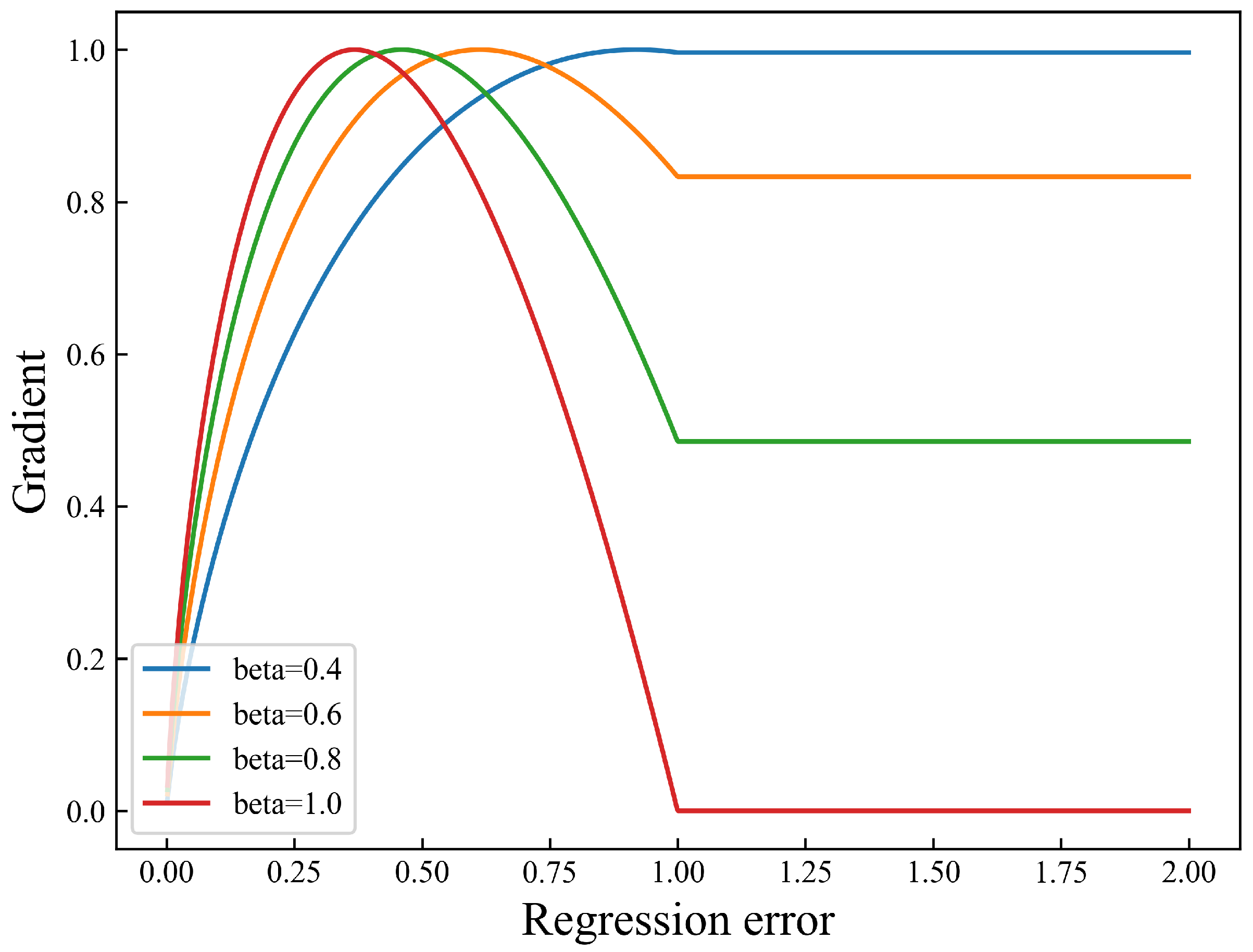Technologies 13 00414 g009