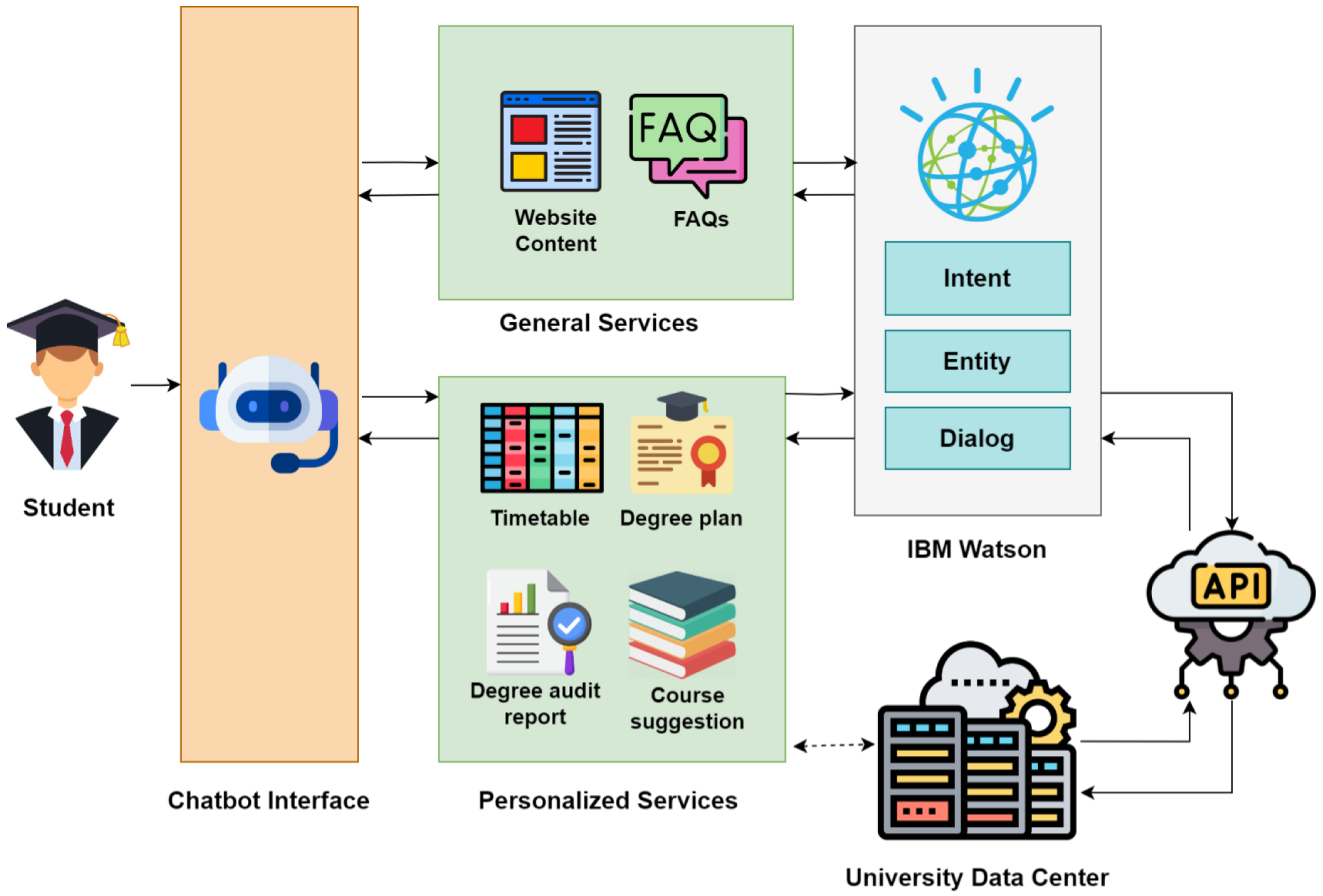 Technologies 13 00416 g003