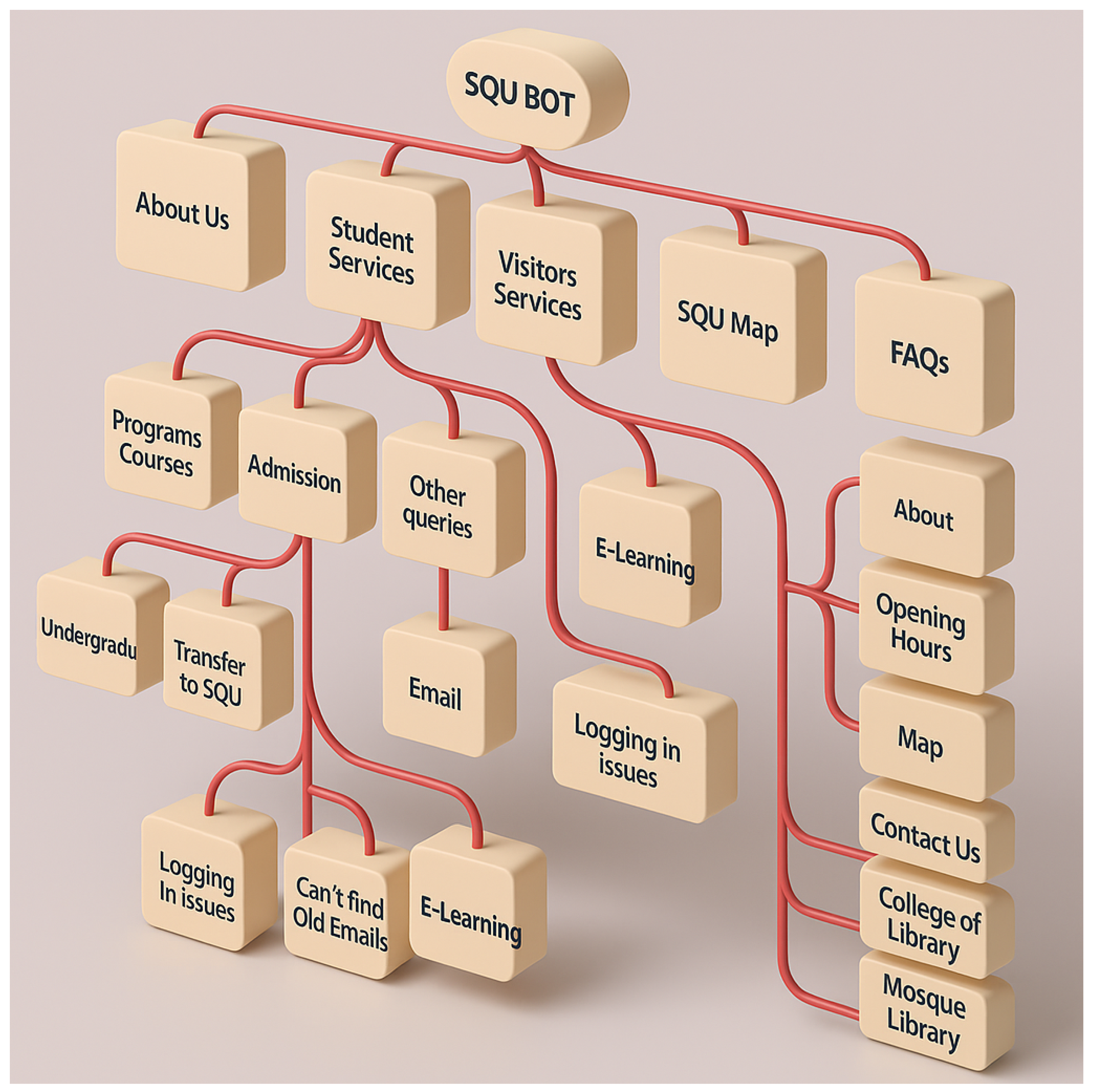 Technologies 13 00416 g004