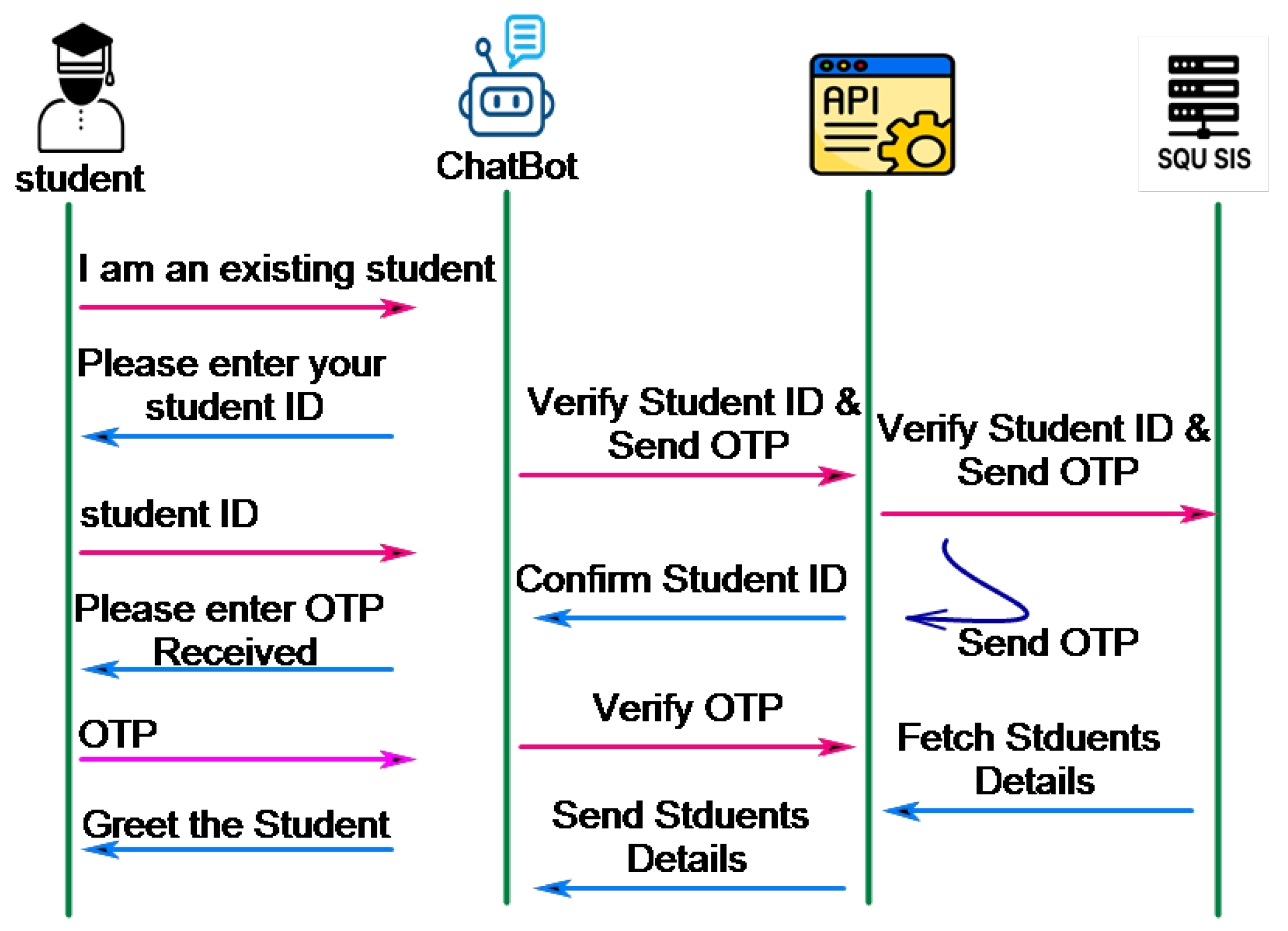 Technologies 13 00416 g006