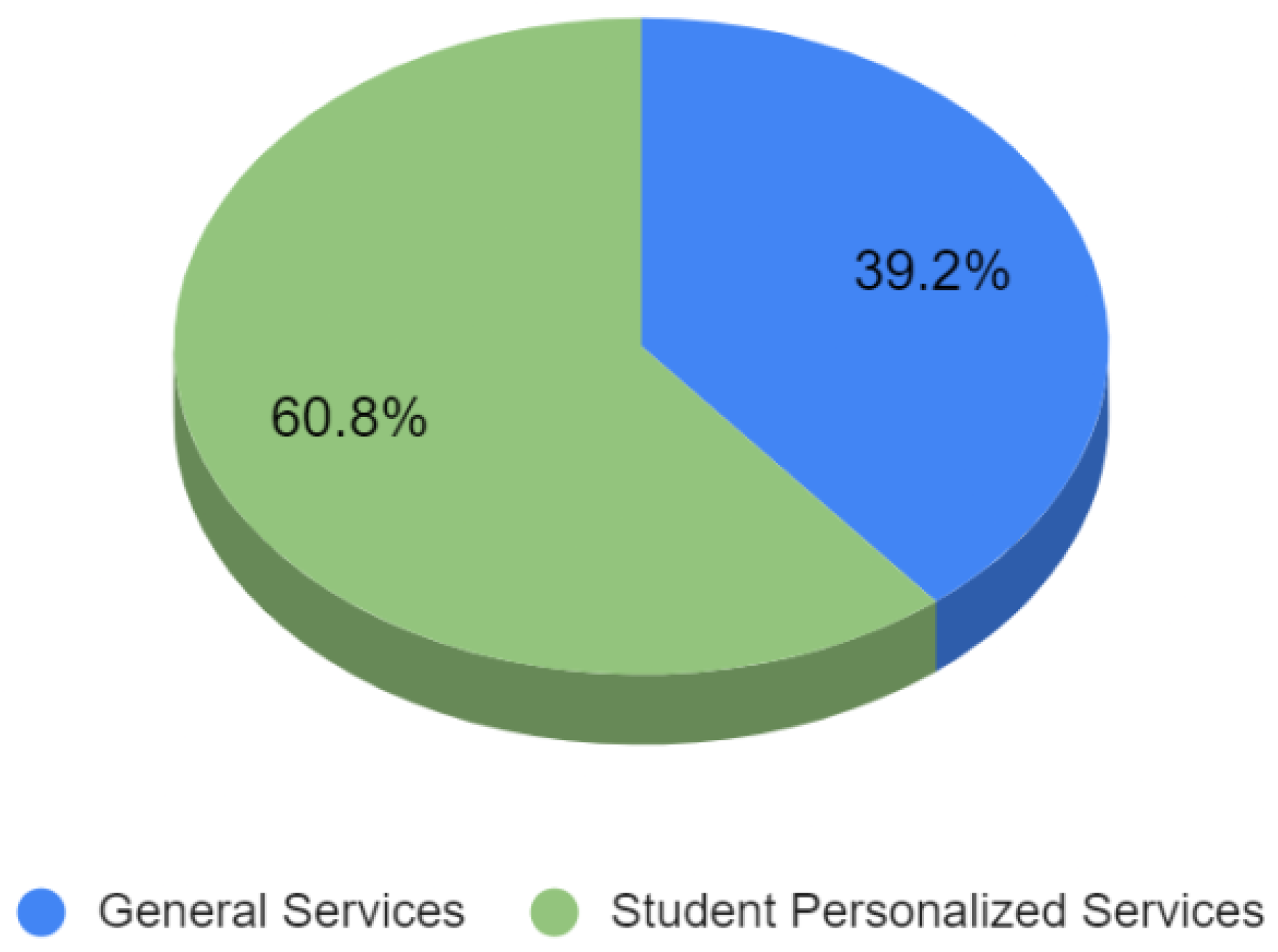 Technologies 13 00416 g011