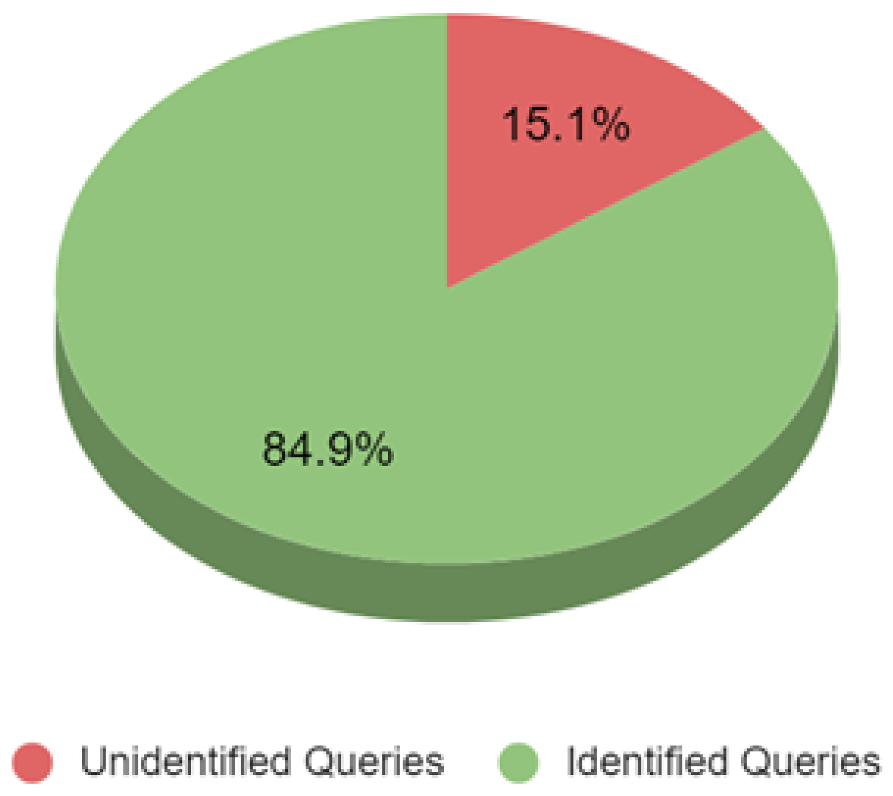 Technologies 13 00416 g012