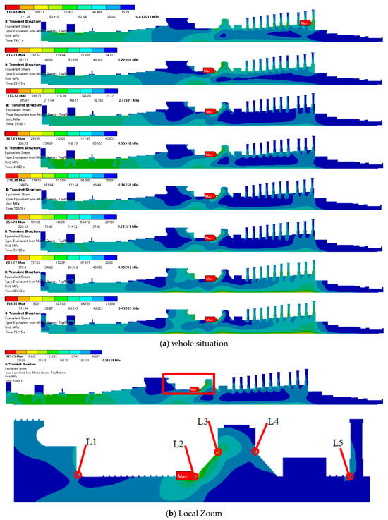 Life Damage Online Monitoring Technology of a Steam Turbine Rotor