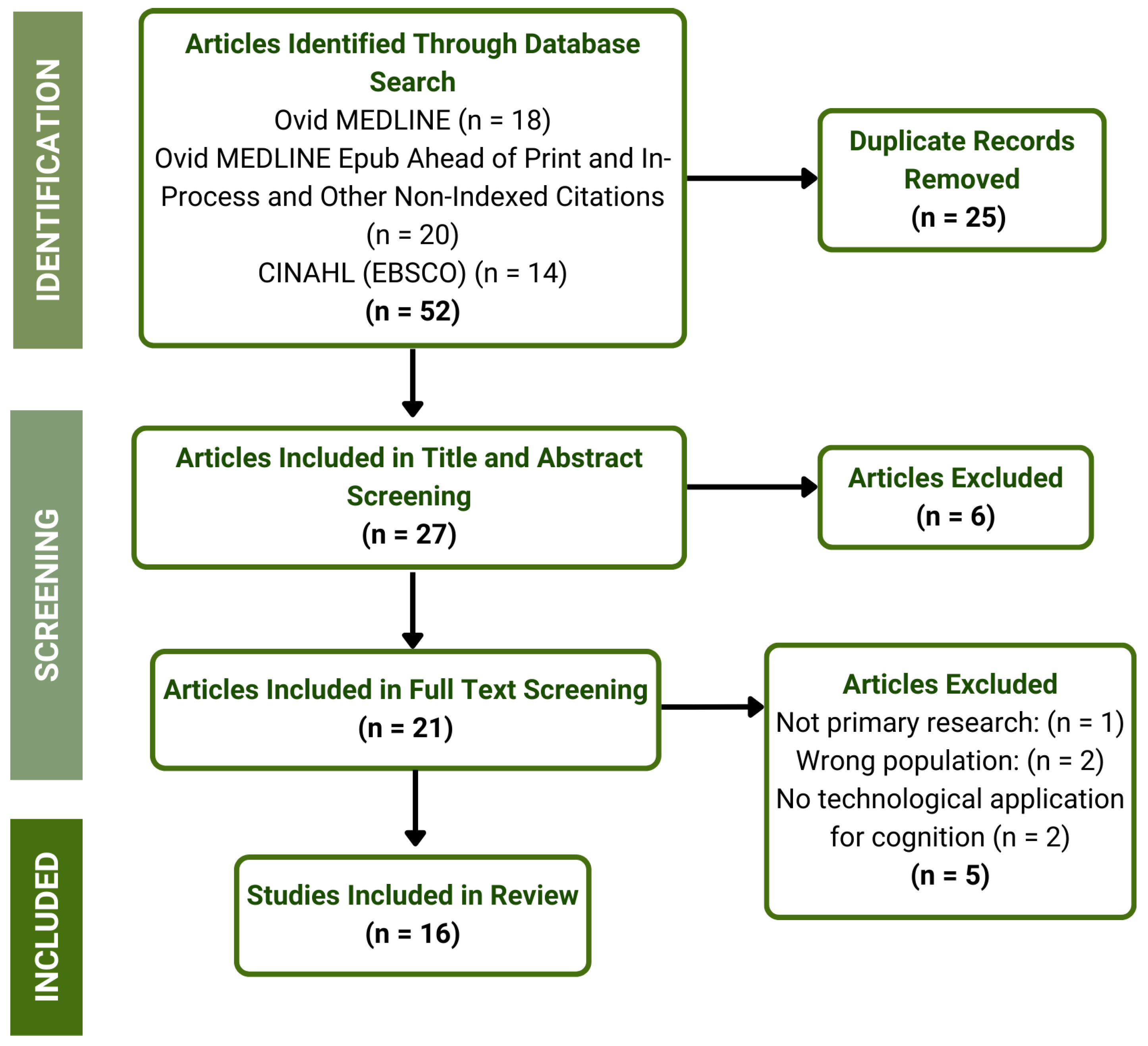 Technologies 13 00418 g001 Technologies 13 00418 g001