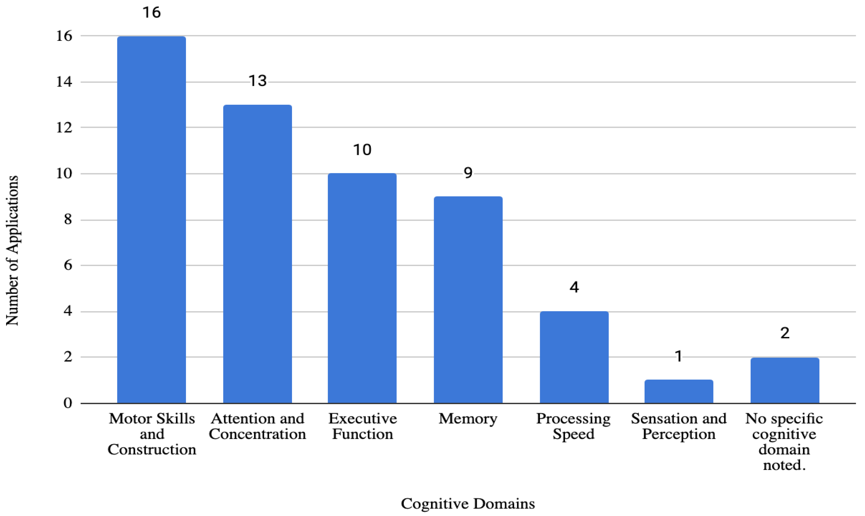 Technologies 13 00418 g002 Technologies 13 00418 g002