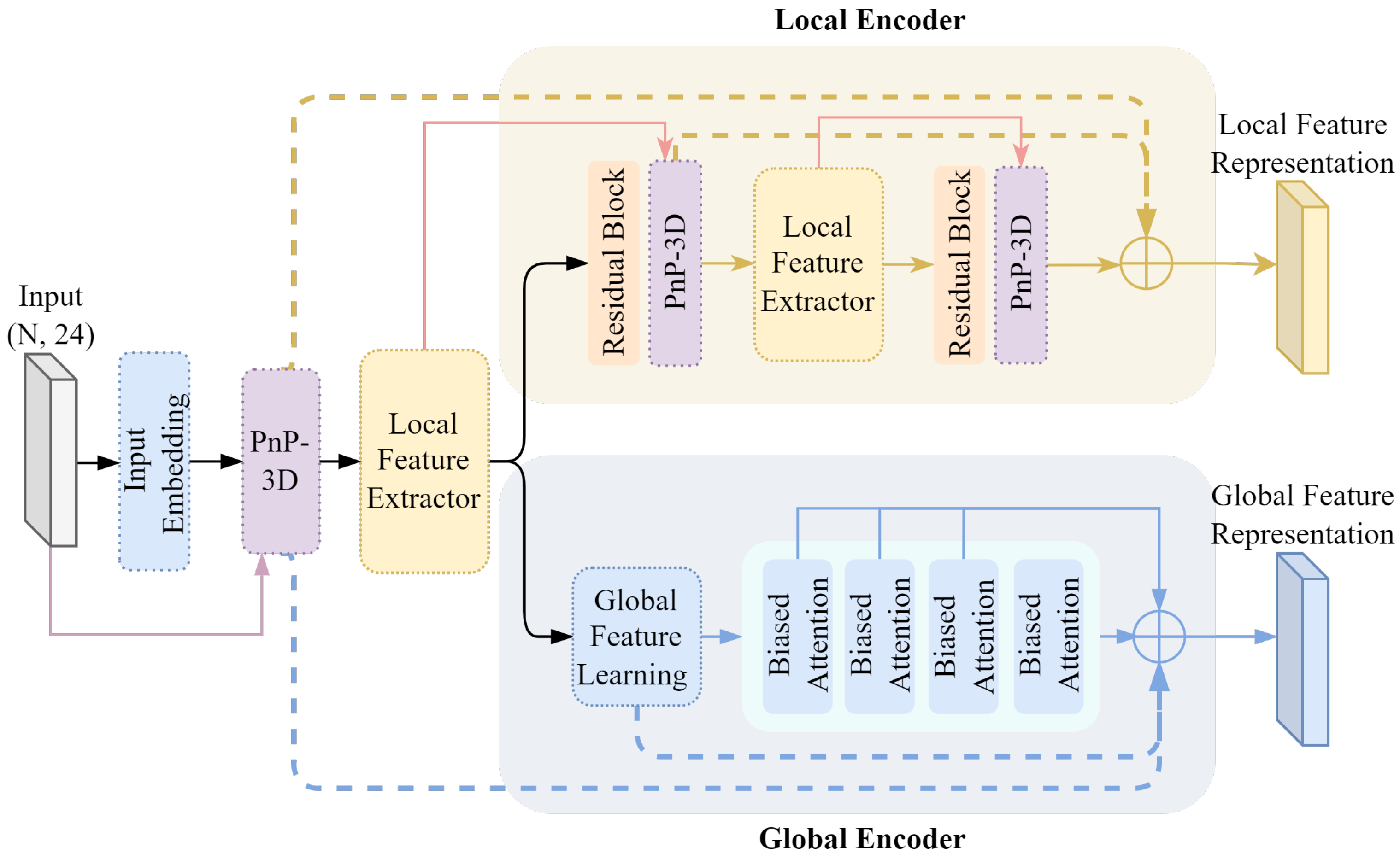 Technologies 13 00419 g003
