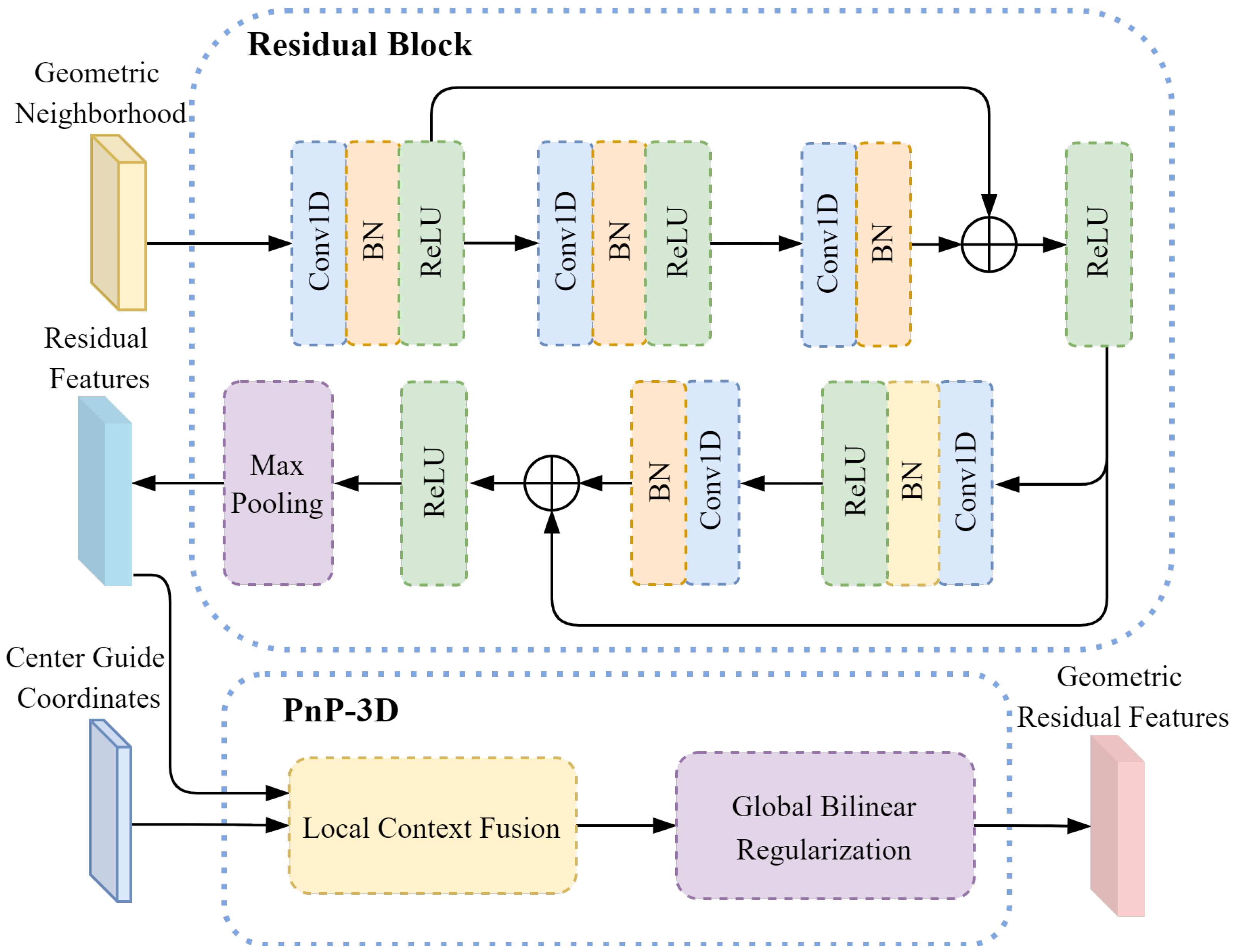 Technologies 13 00419 g005