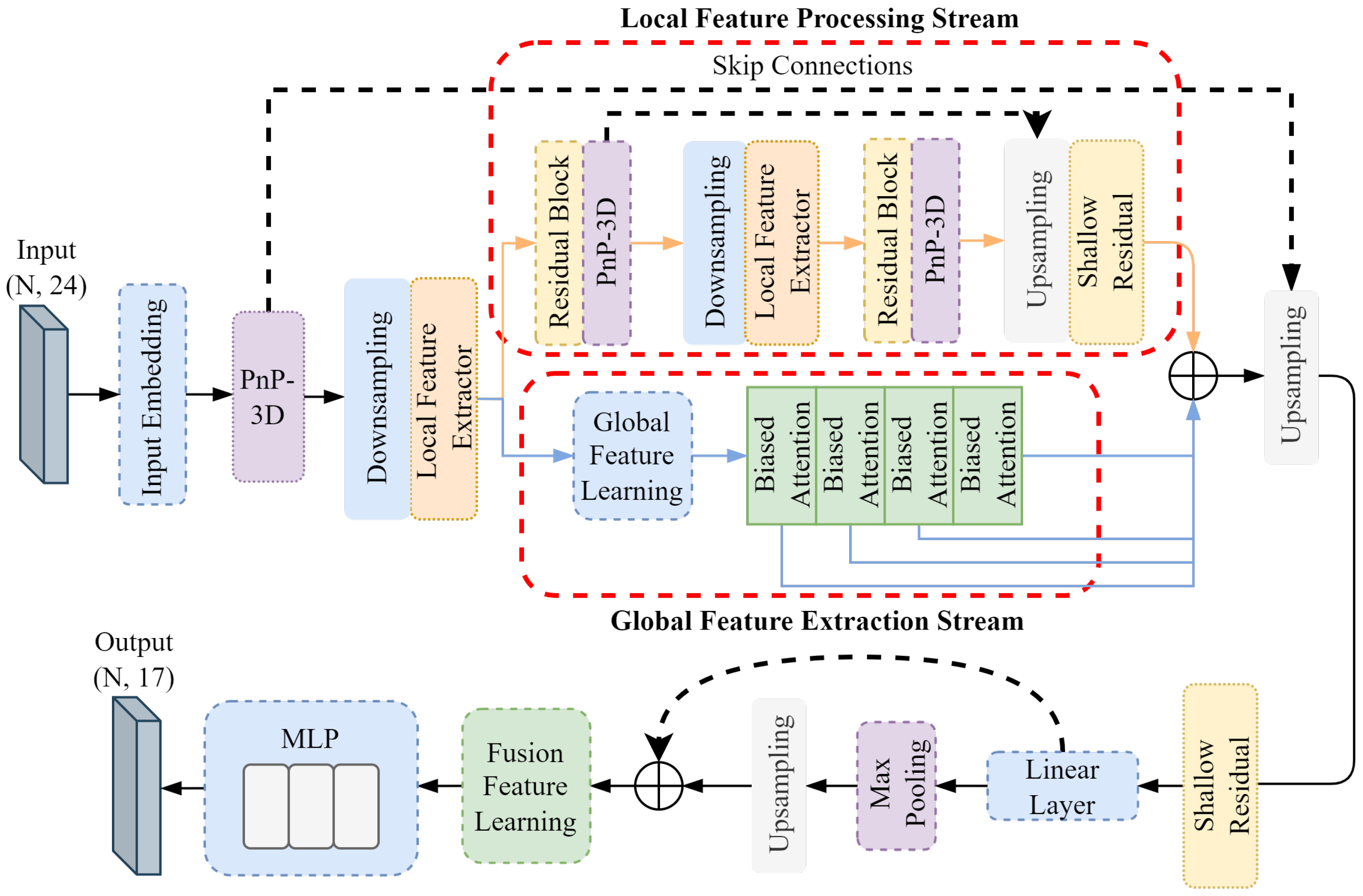 Technologies 13 00419 g006