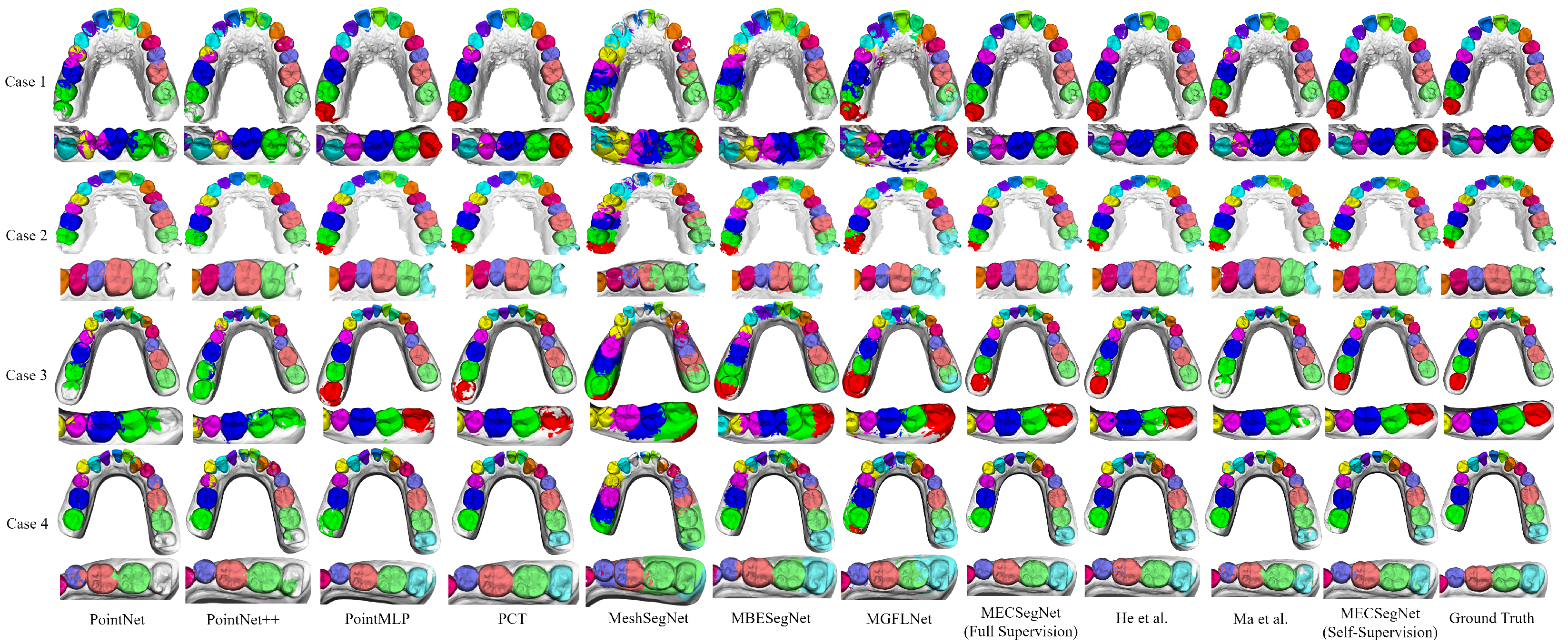 Technologies 13 00419 g007