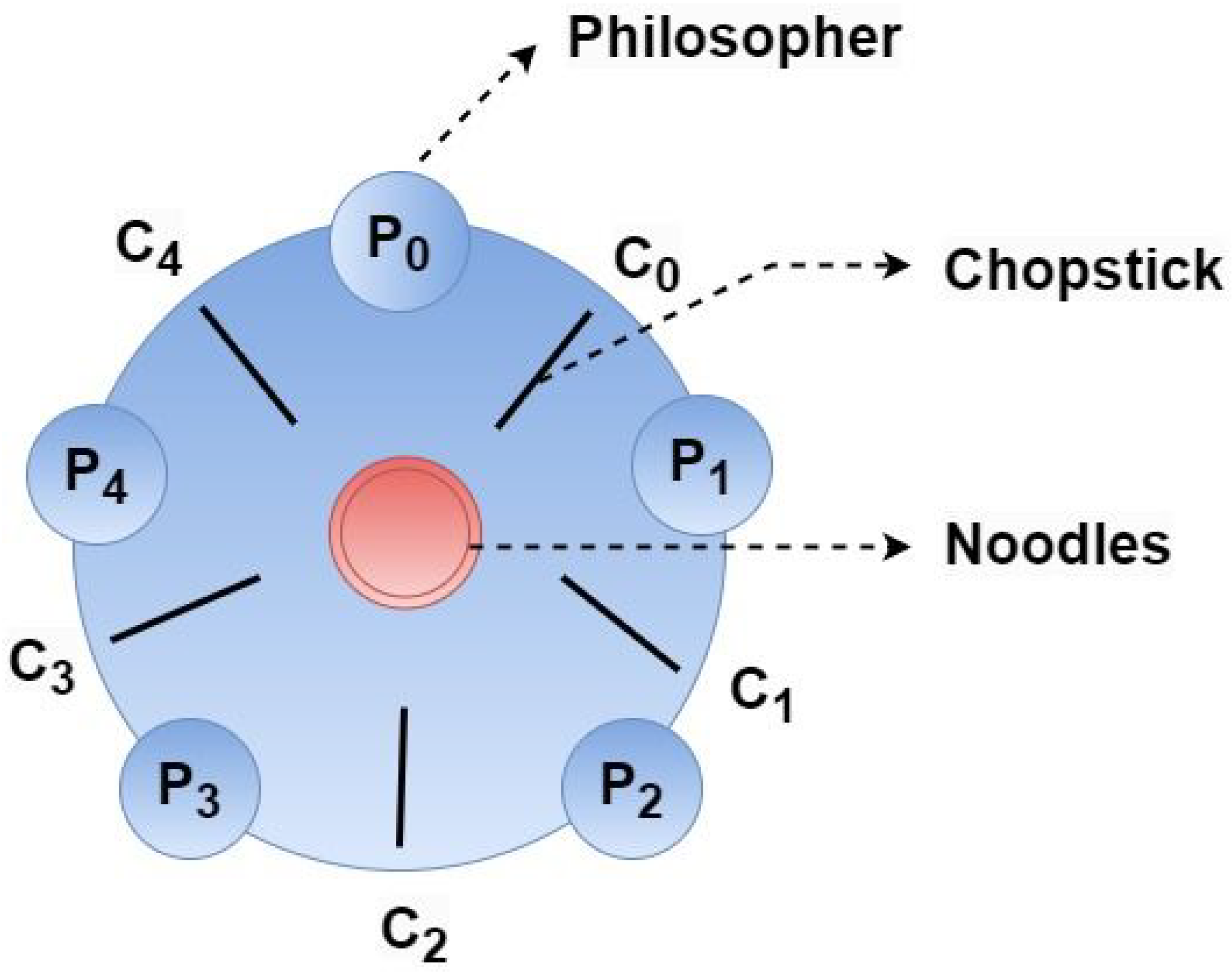 Technologies 13 00420 g001