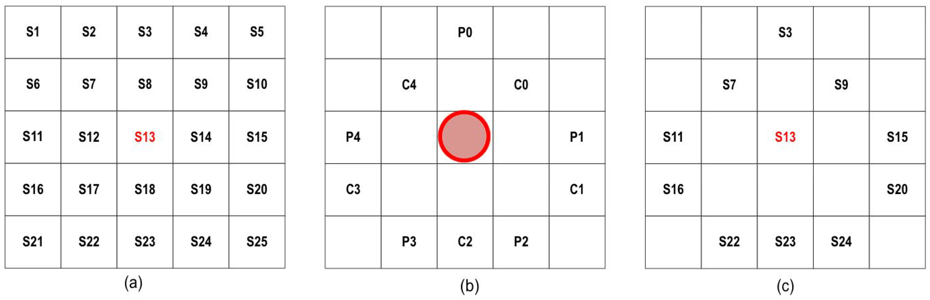Technologies 13 00420 g002