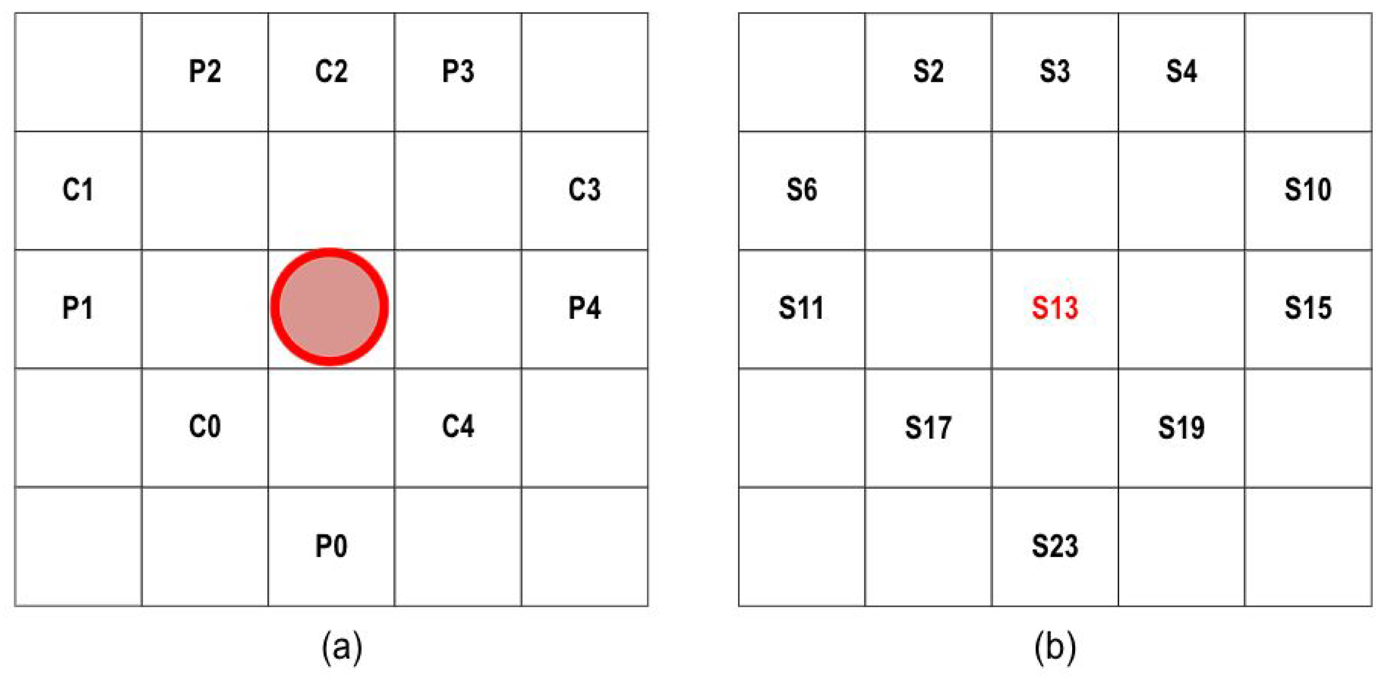 Technologies 13 00420 g004