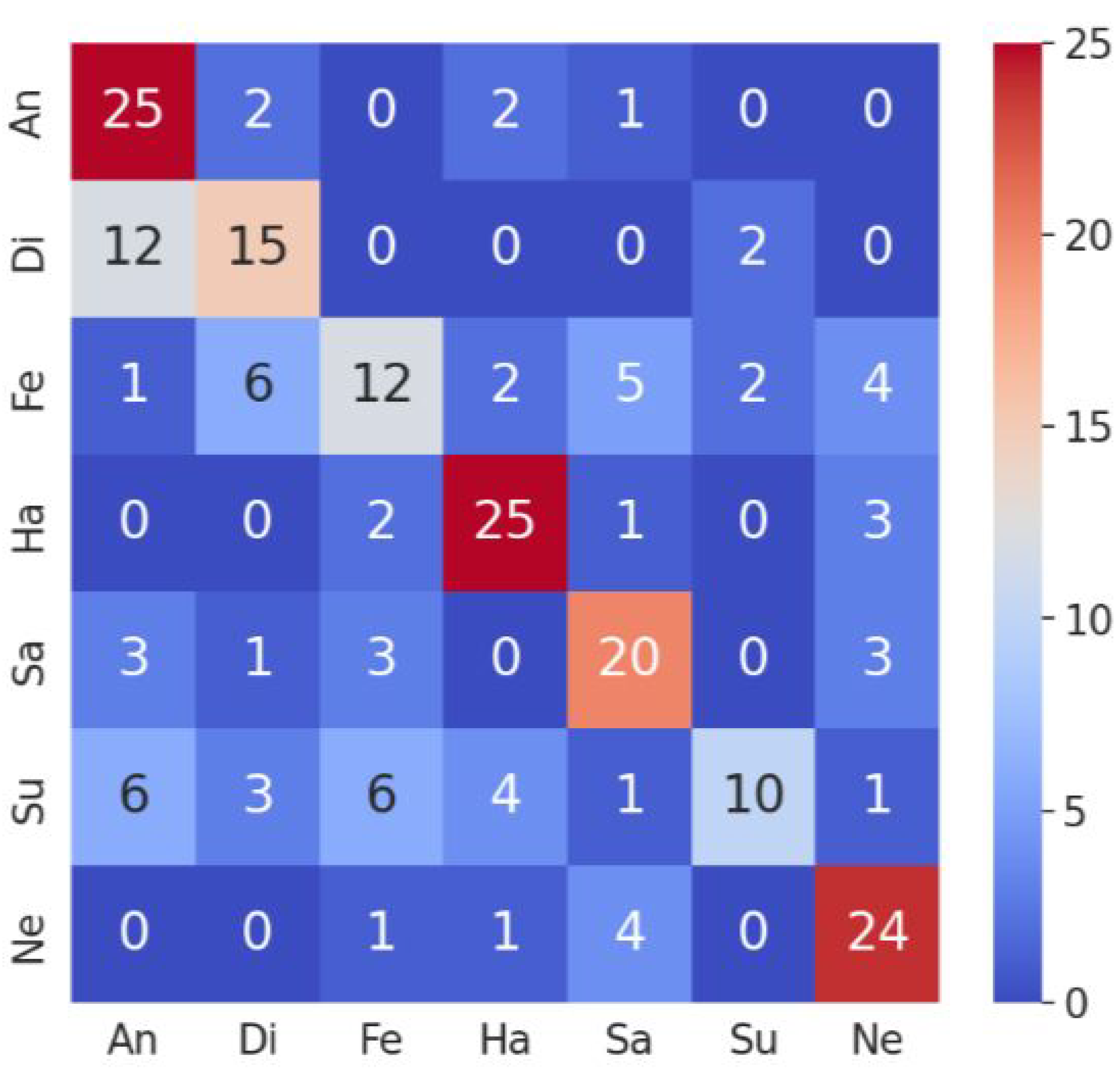 Technologies 13 00420 g007