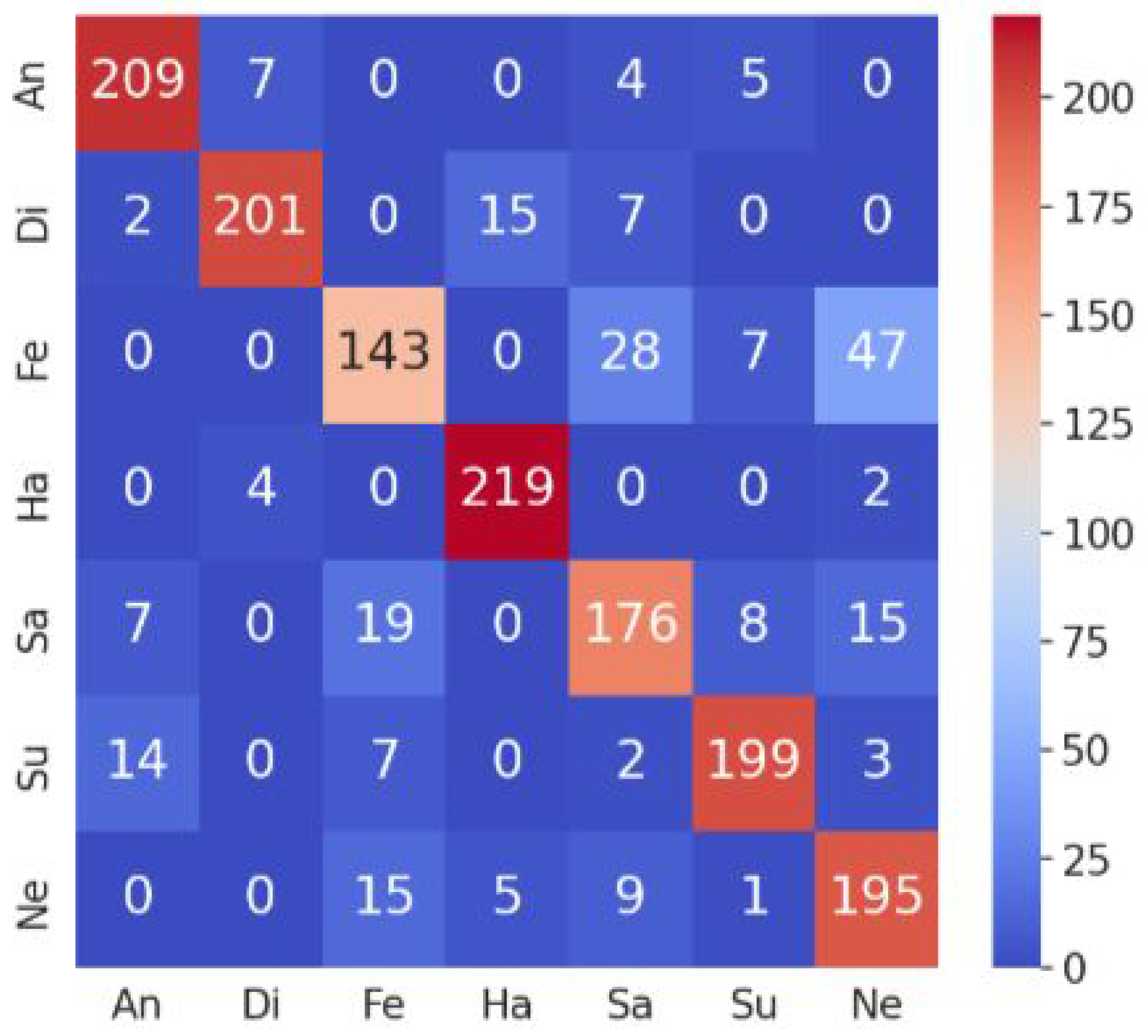 Technologies 13 00420 g008