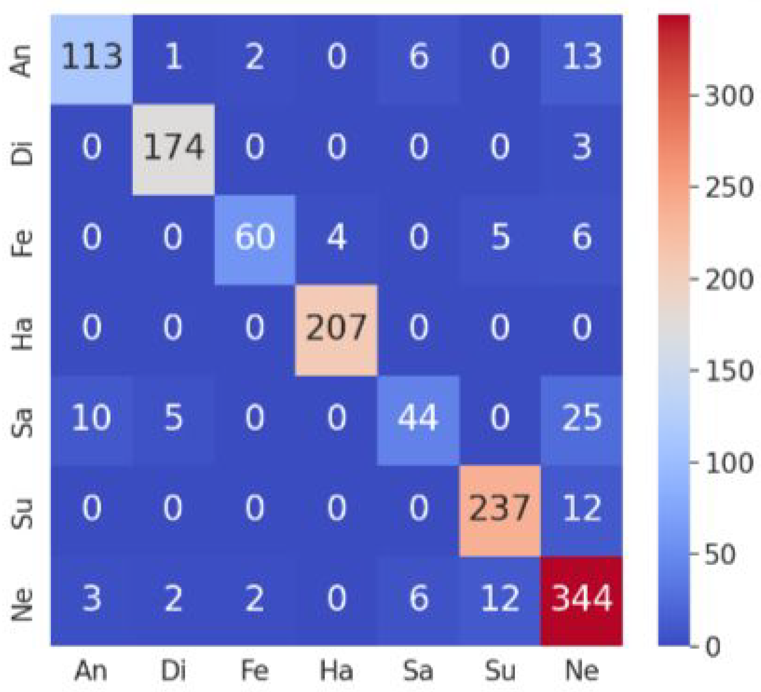 Technologies 13 00420 g009