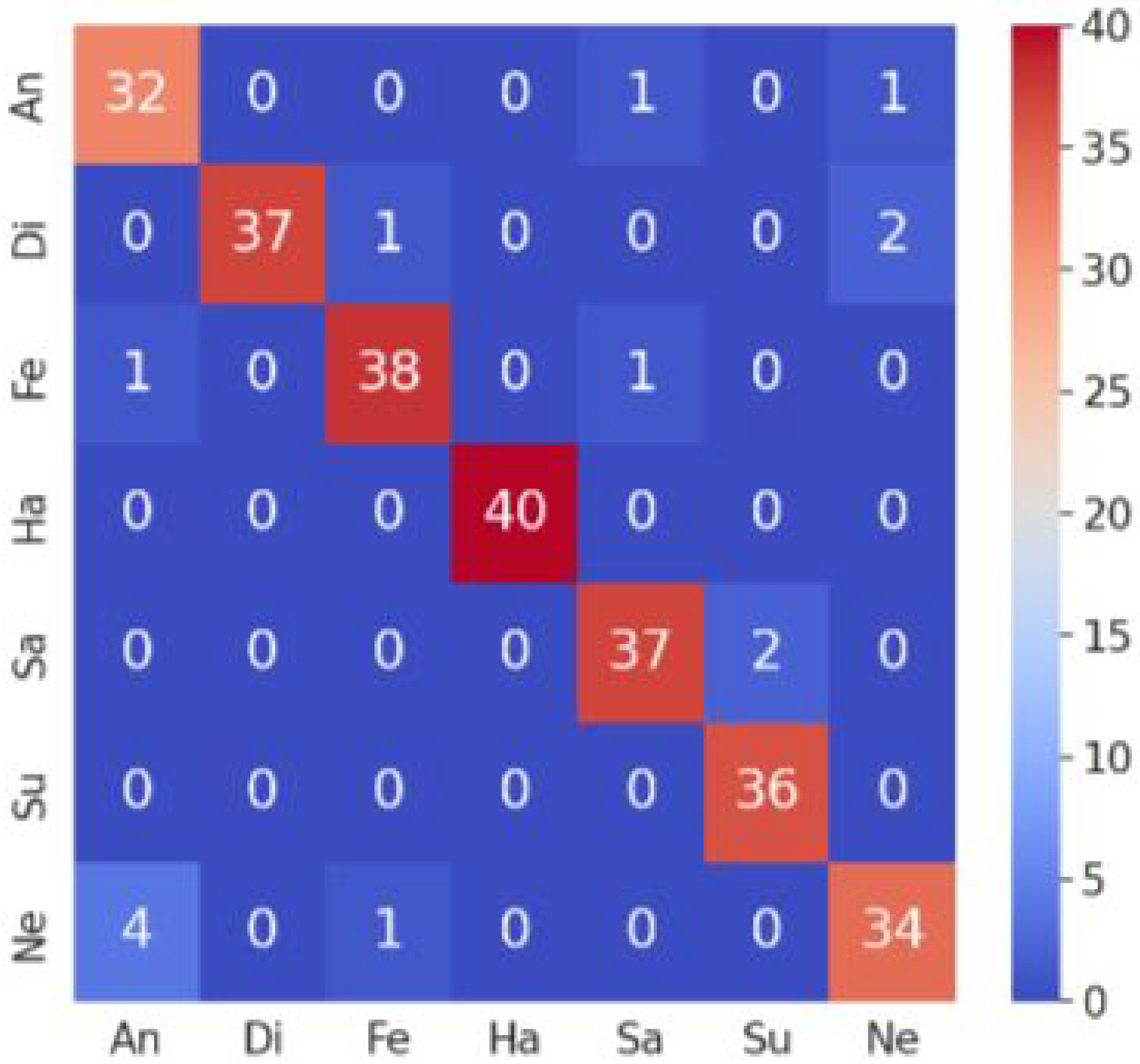 Technologies 13 00420 g010