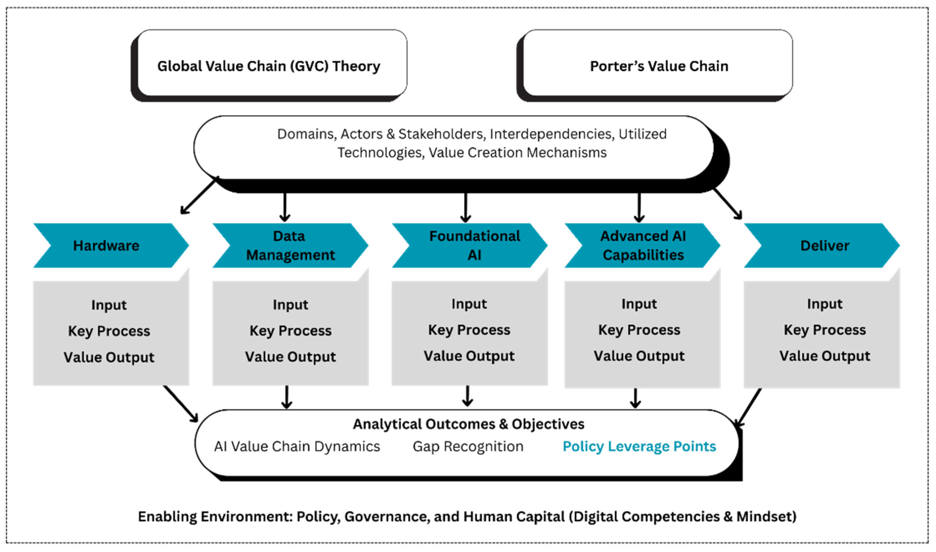 Technologies 13 00421 g003 Technologies 13 00421 g003