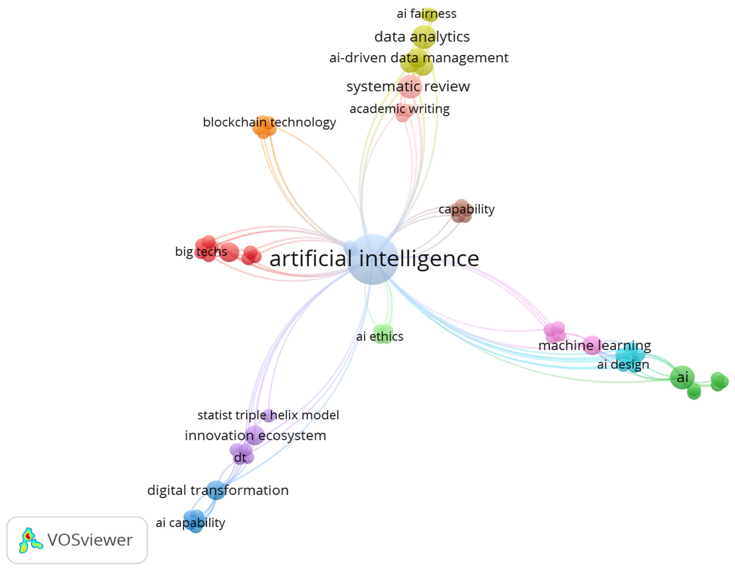 Technologies 13 00421 g006 Technologies 13 00421 g006