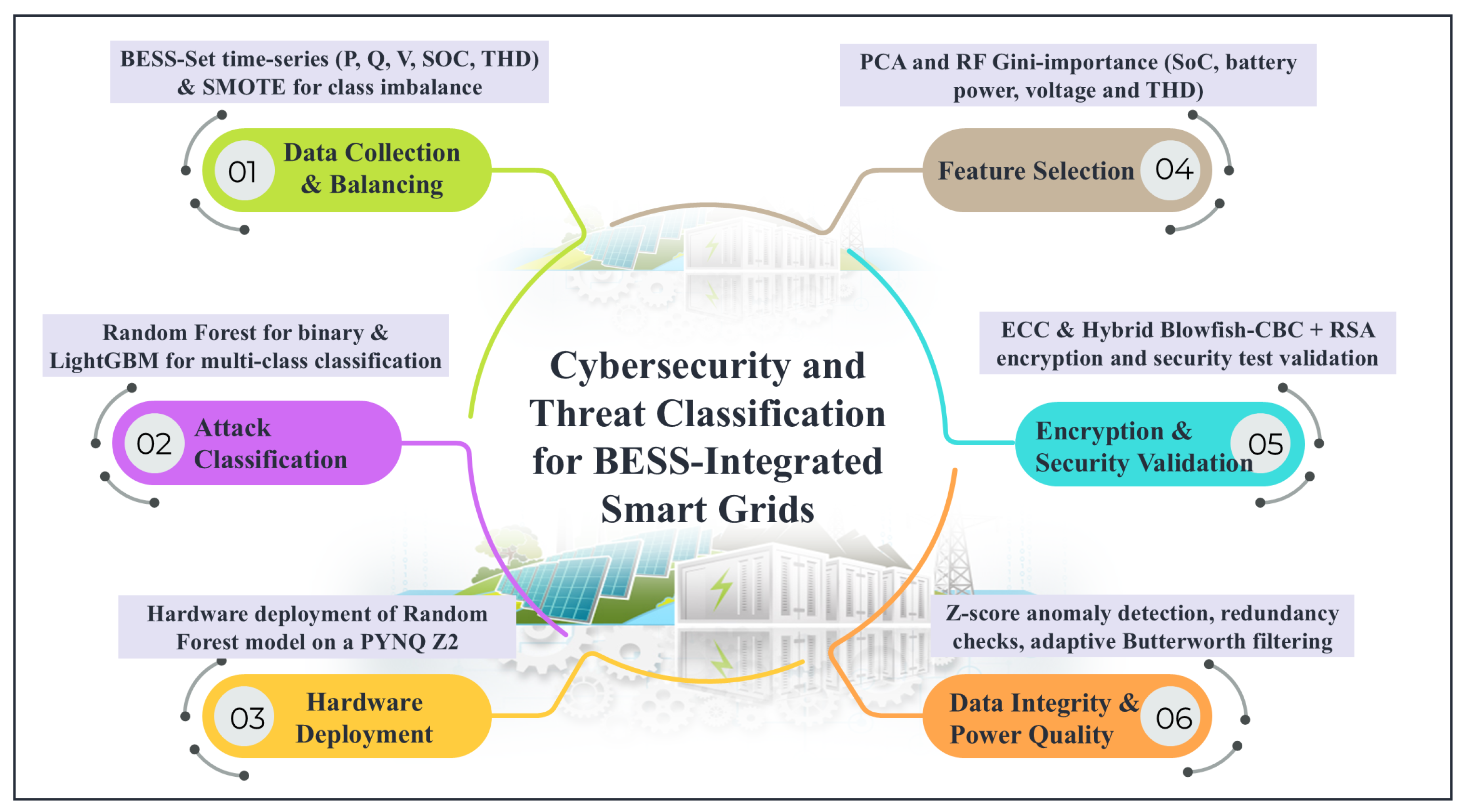 Technologies 13 00423 g001