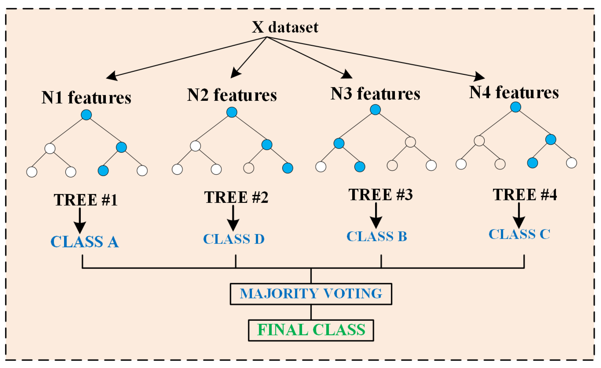 Technologies 13 00423 g003
