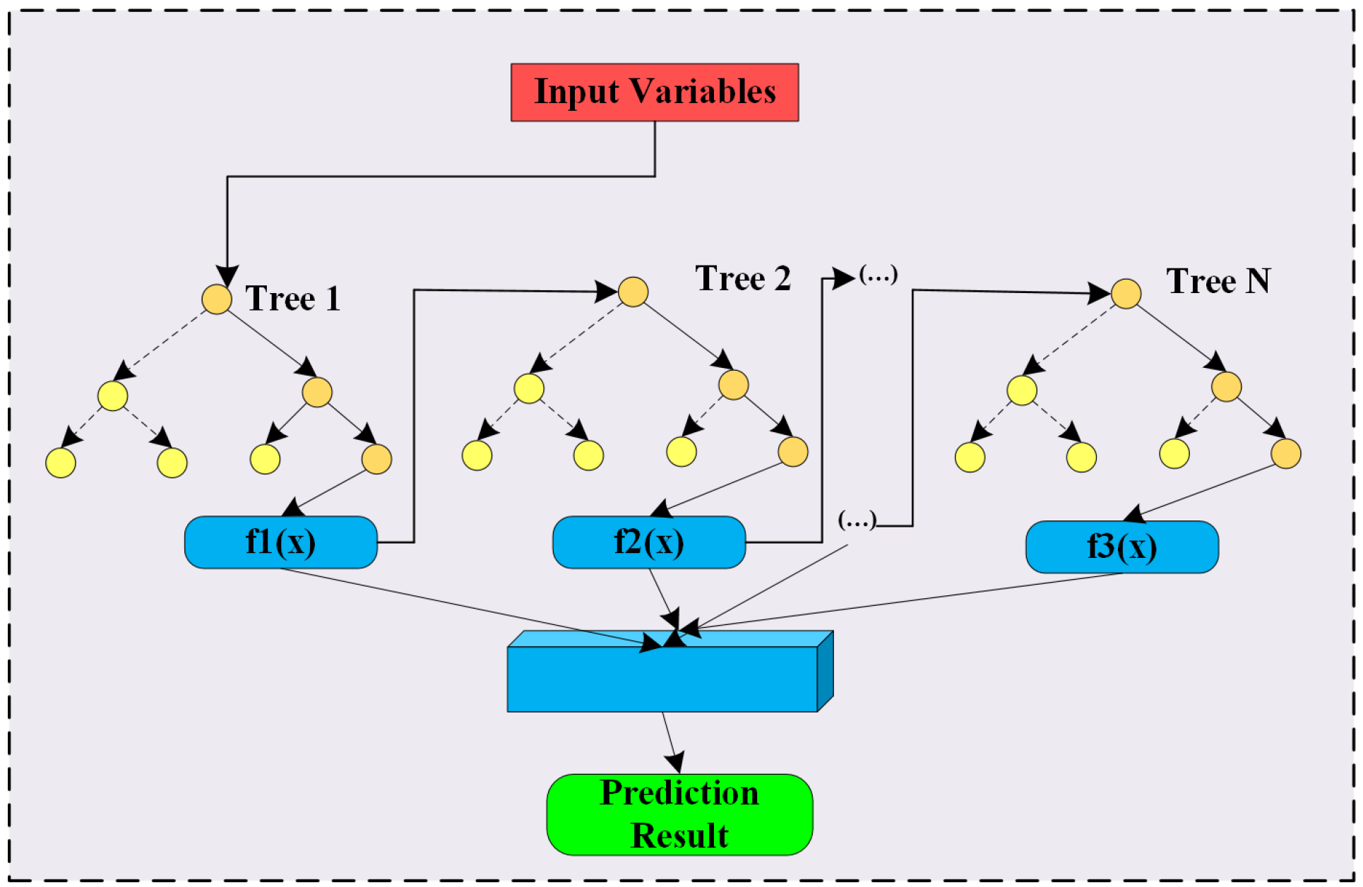 Technologies 13 00423 g004