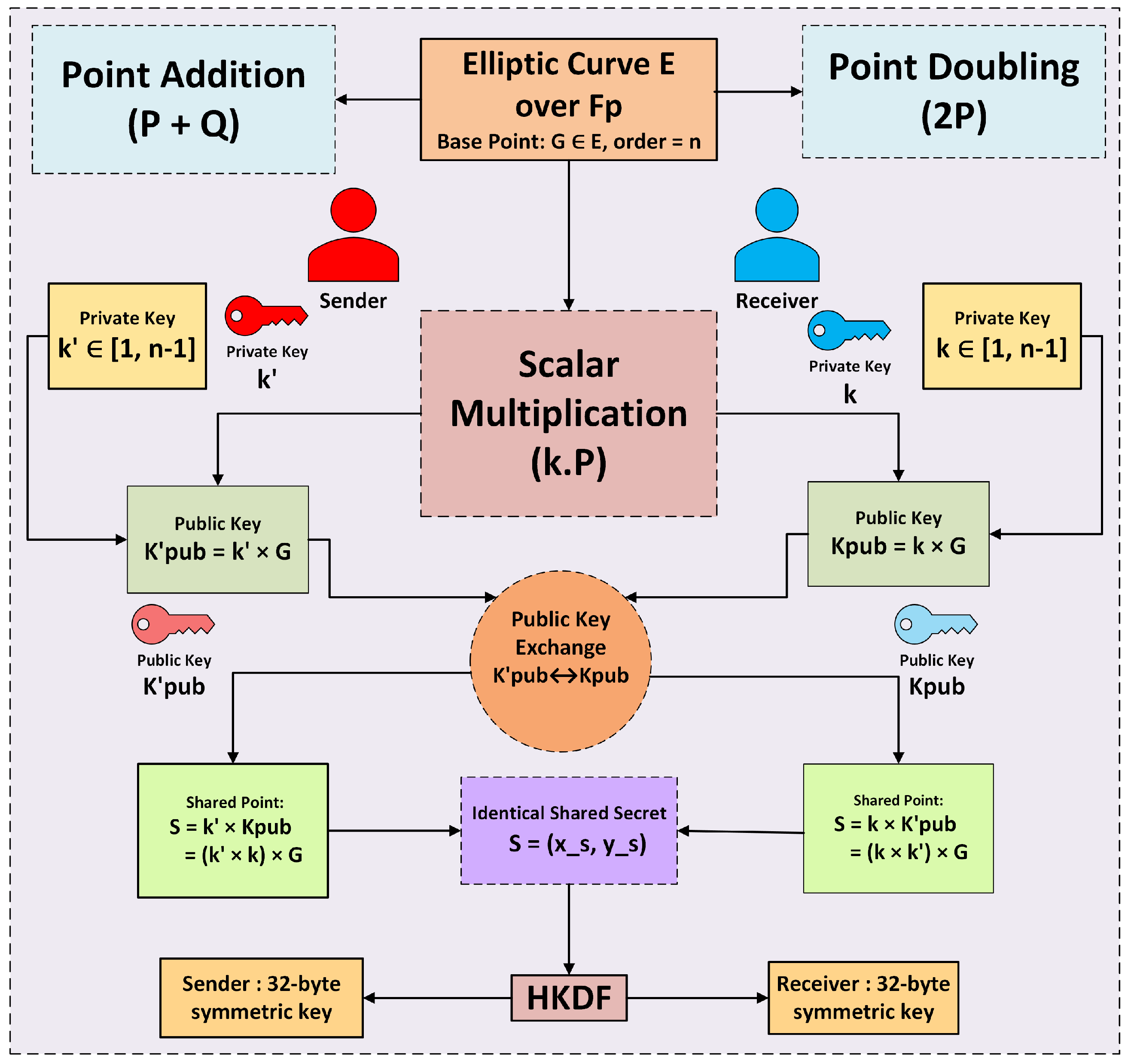 Technologies 13 00423 g006