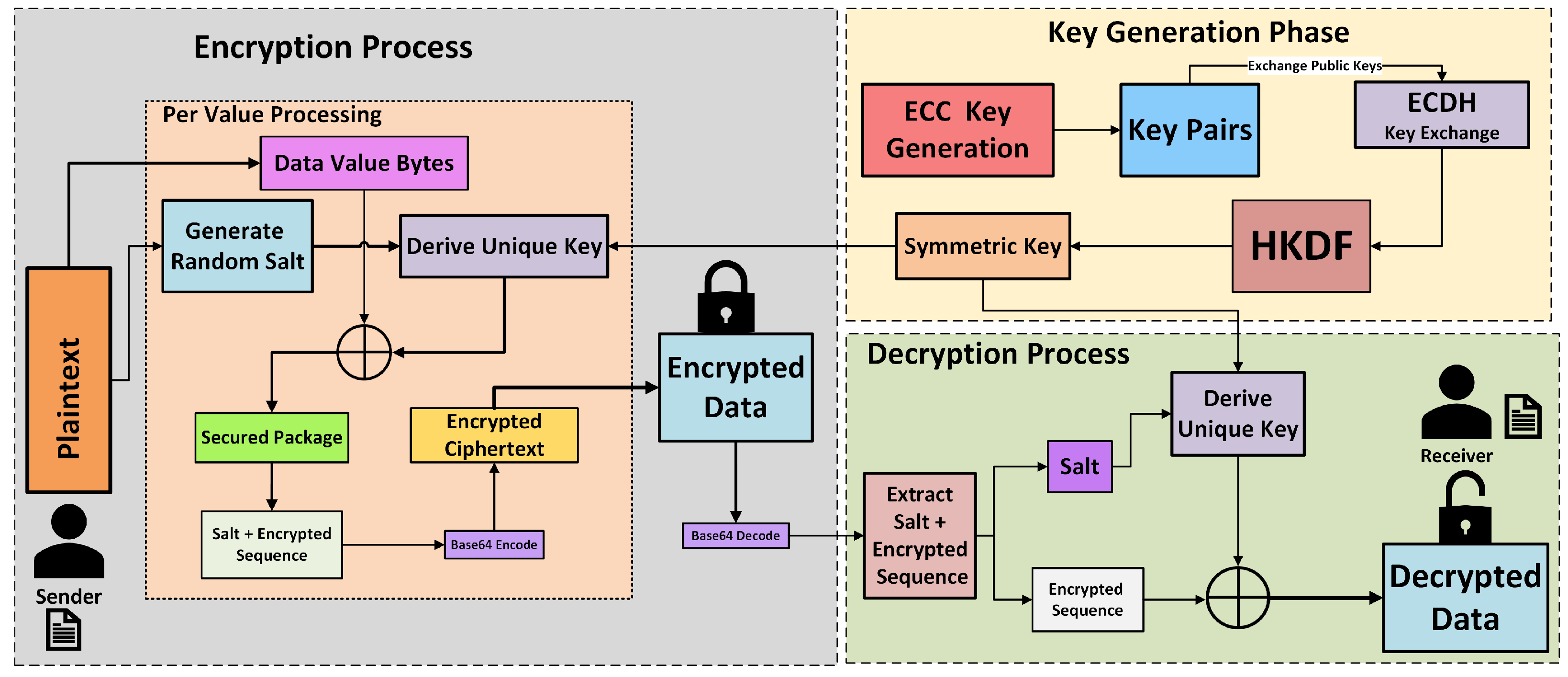 Technologies 13 00423 g007