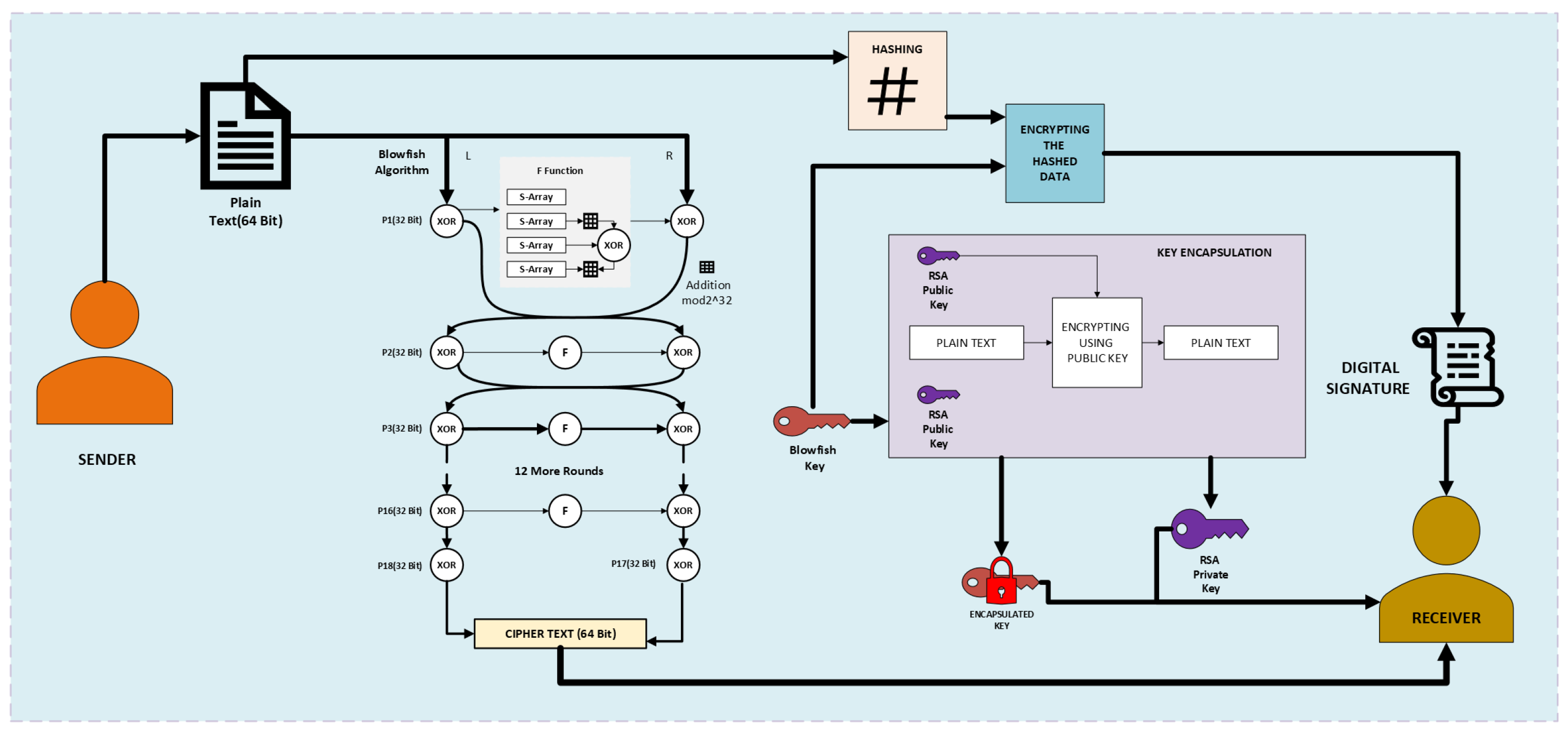 Technologies 13 00423 g008