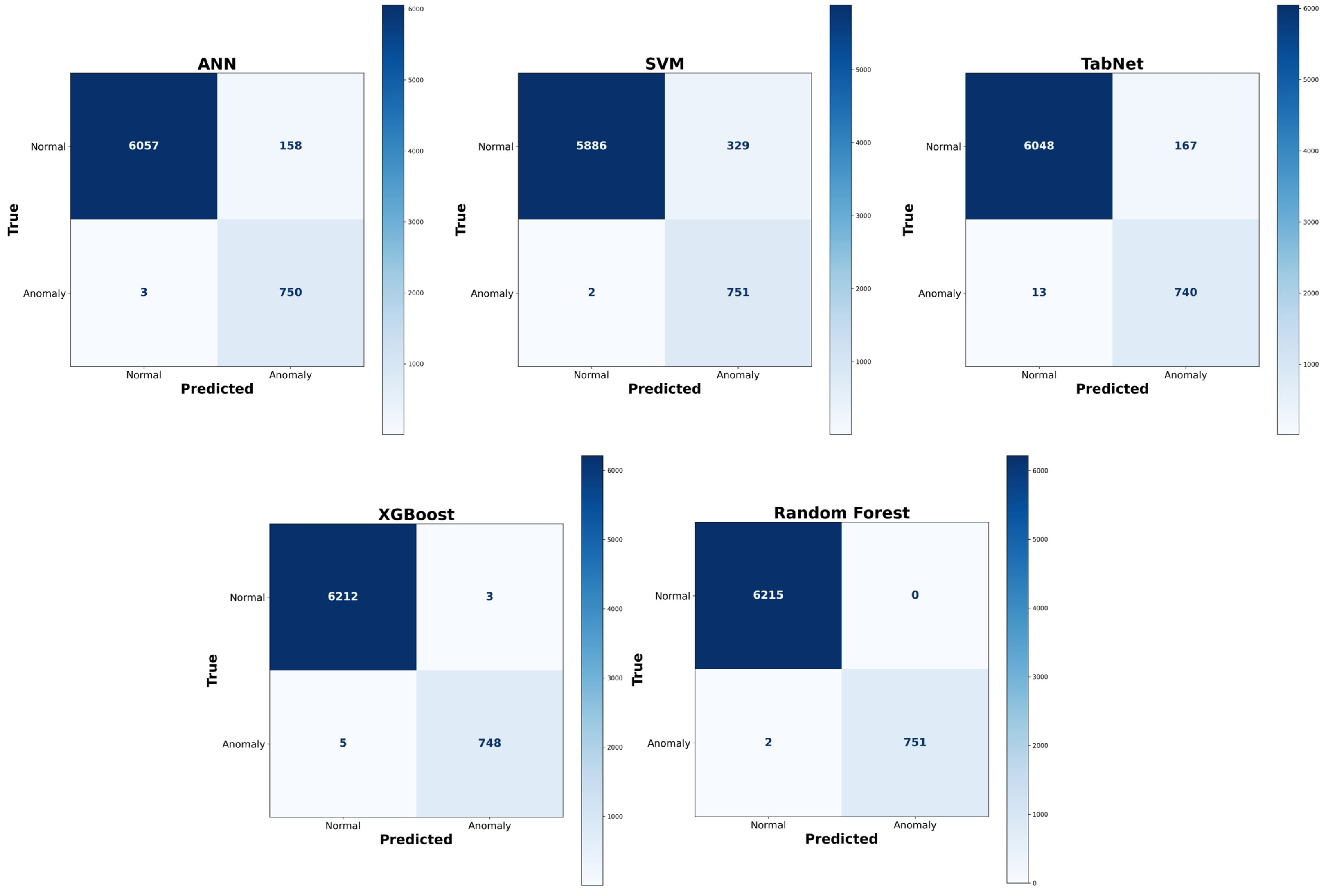 Technologies 13 00423 g009