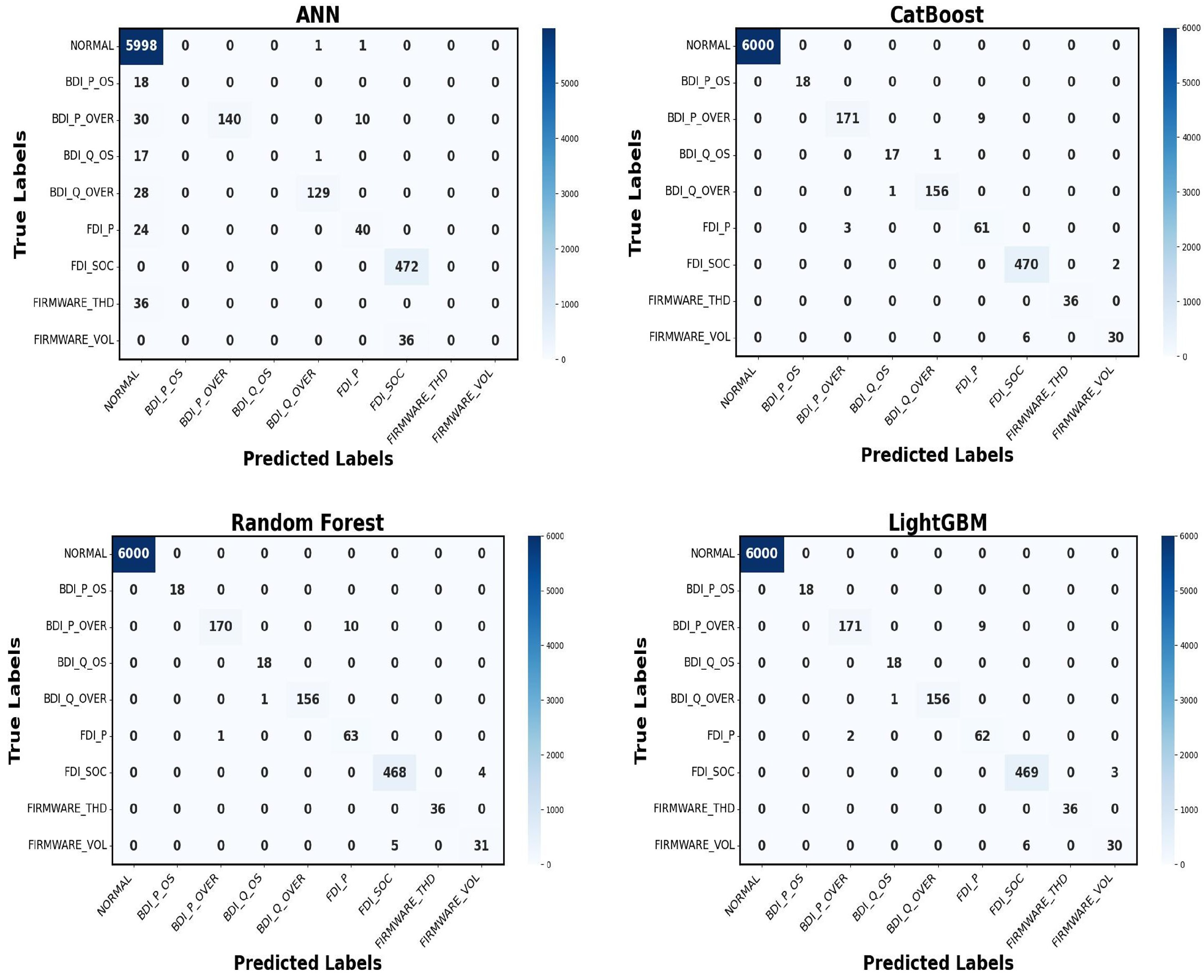Technologies 13 00423 g010