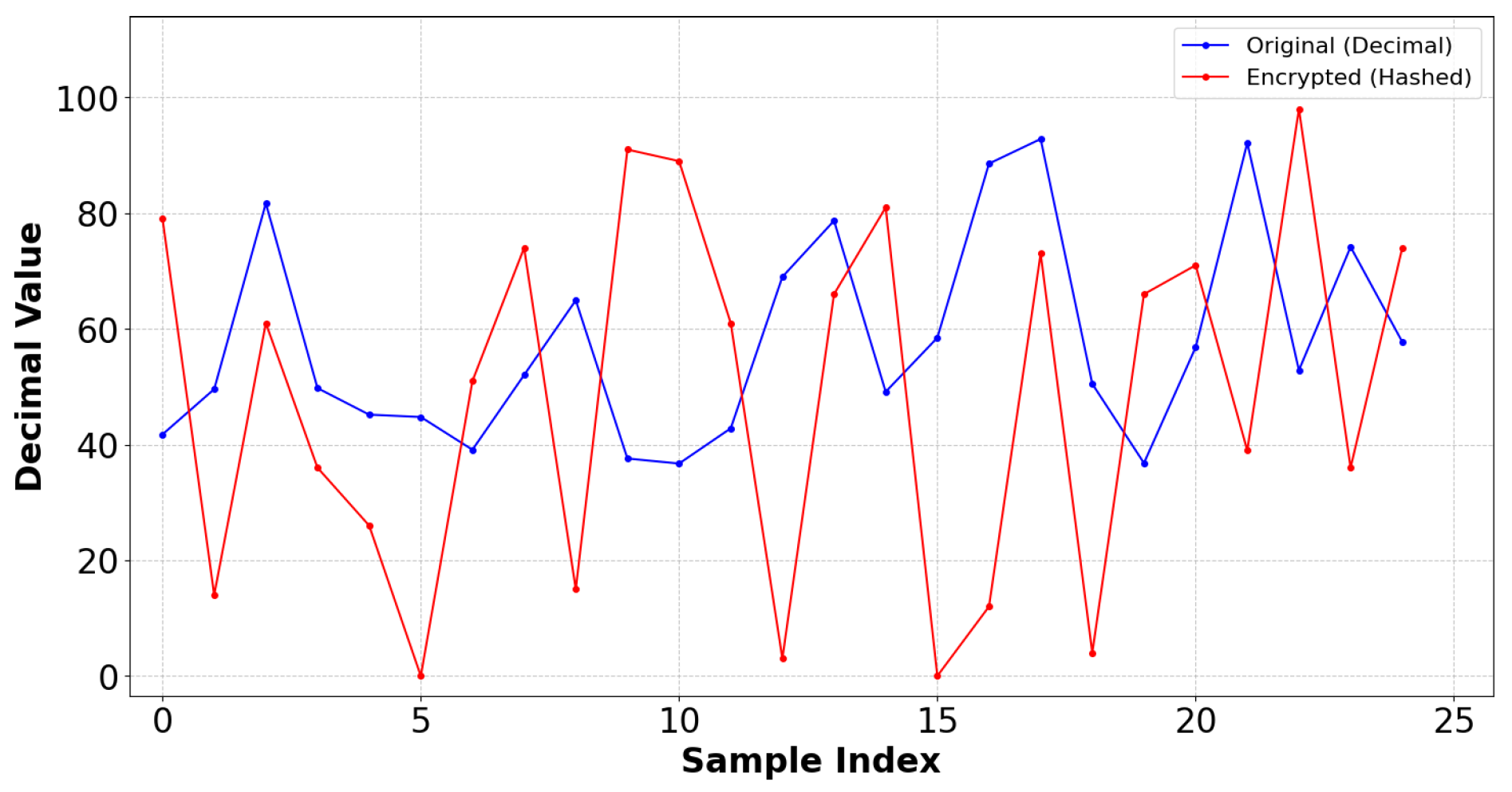 Technologies 13 00423 g015