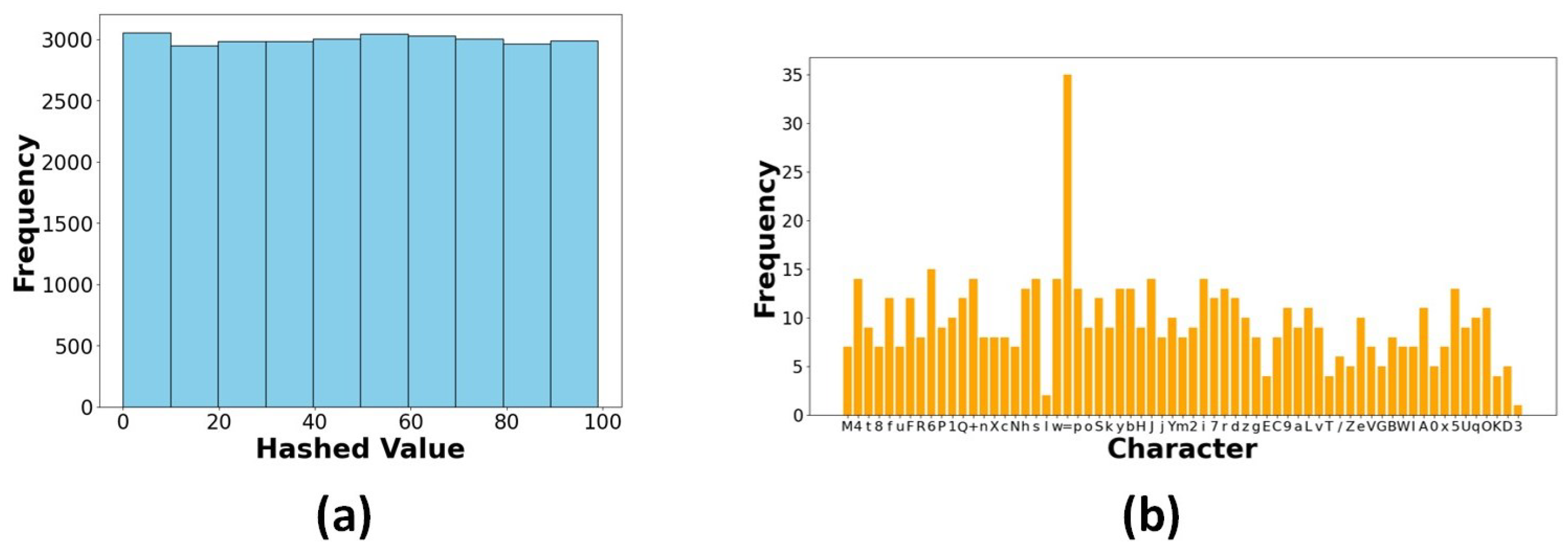 Technologies 13 00423 g017