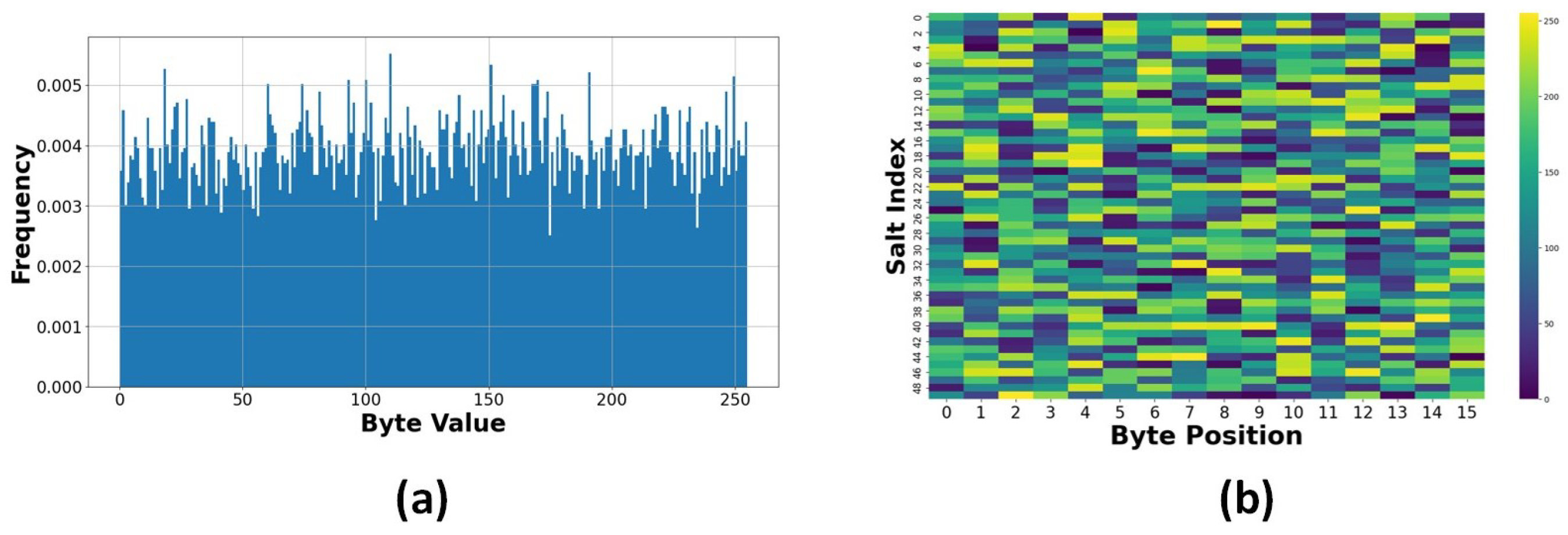 Technologies 13 00423 g018