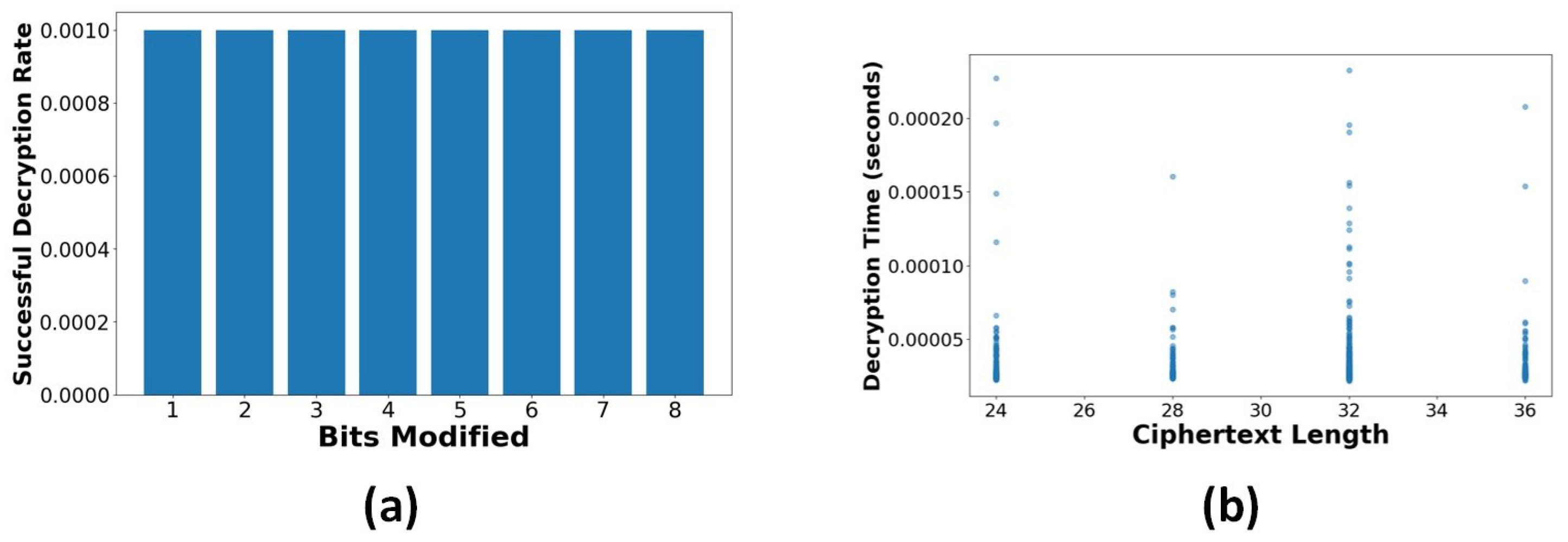 Technologies 13 00423 g019