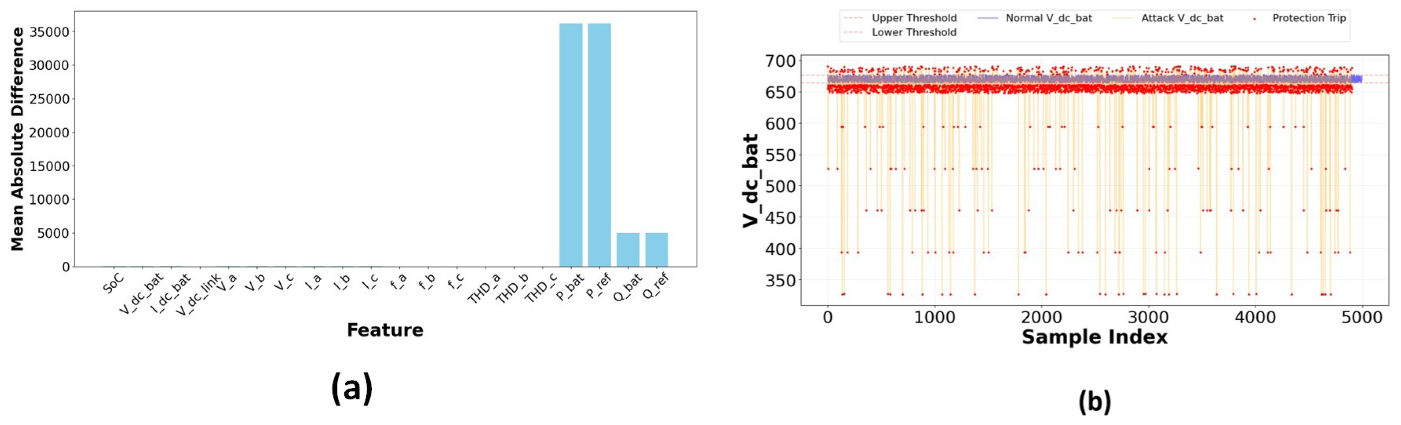Technologies 13 00423 g030