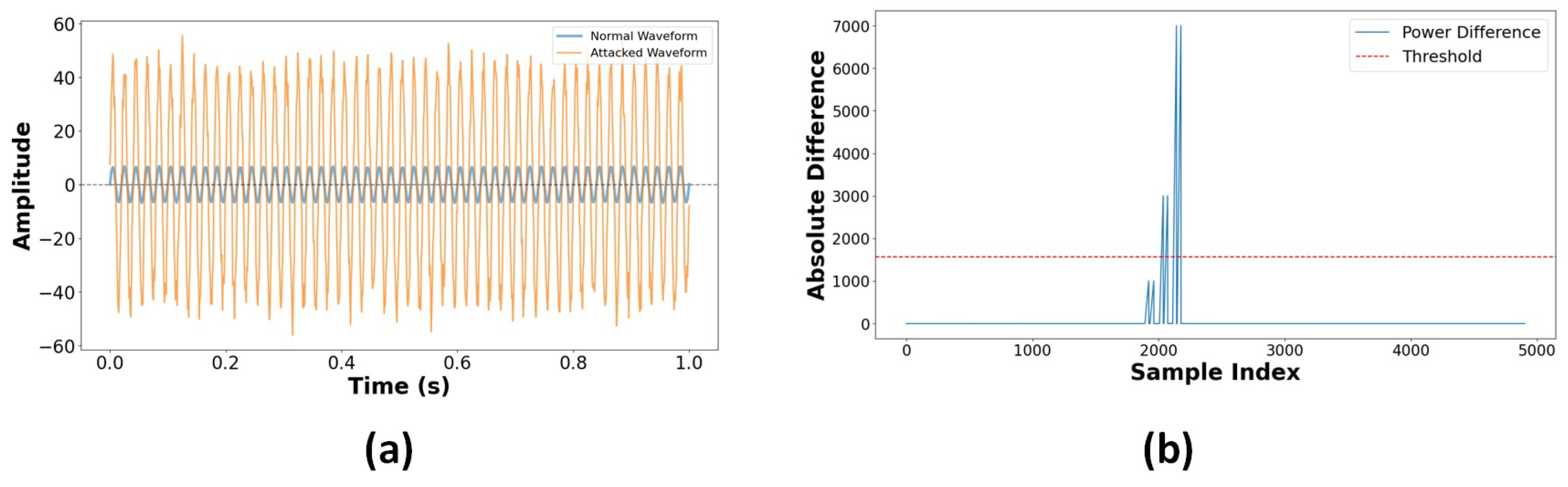 Technologies 13 00423 g031