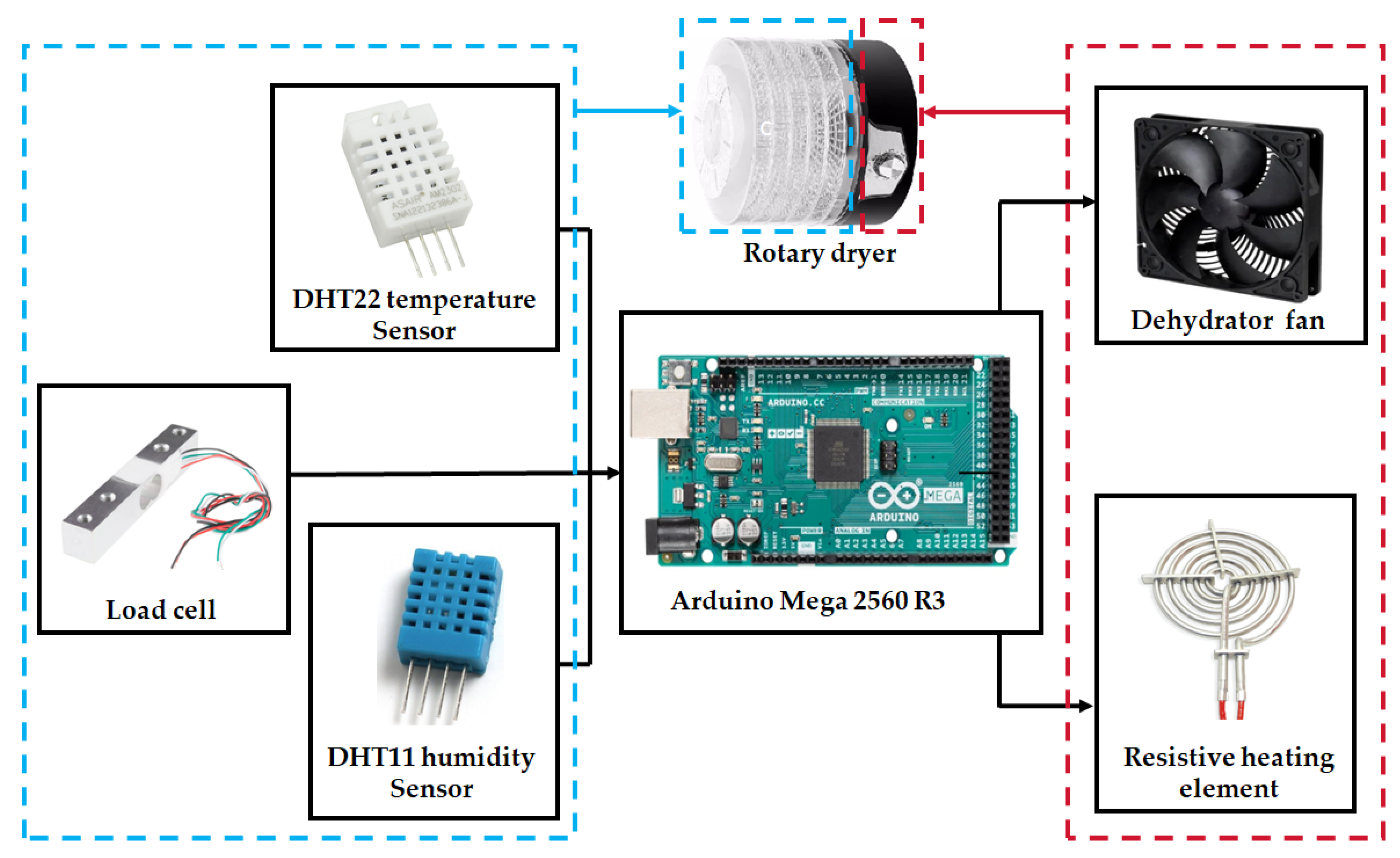 Technologies 13 00424 g002