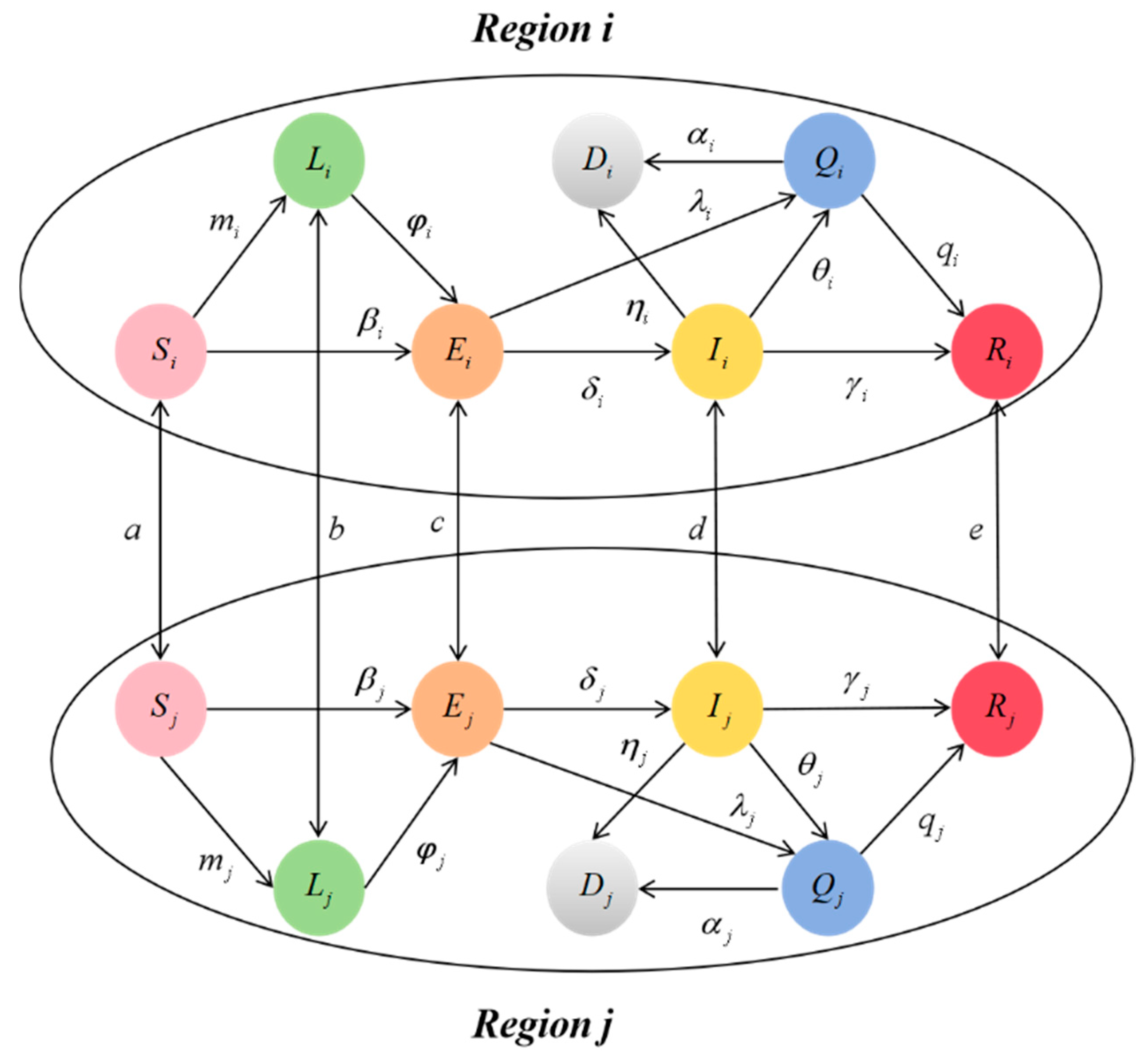 Technologies 13 00425 g001