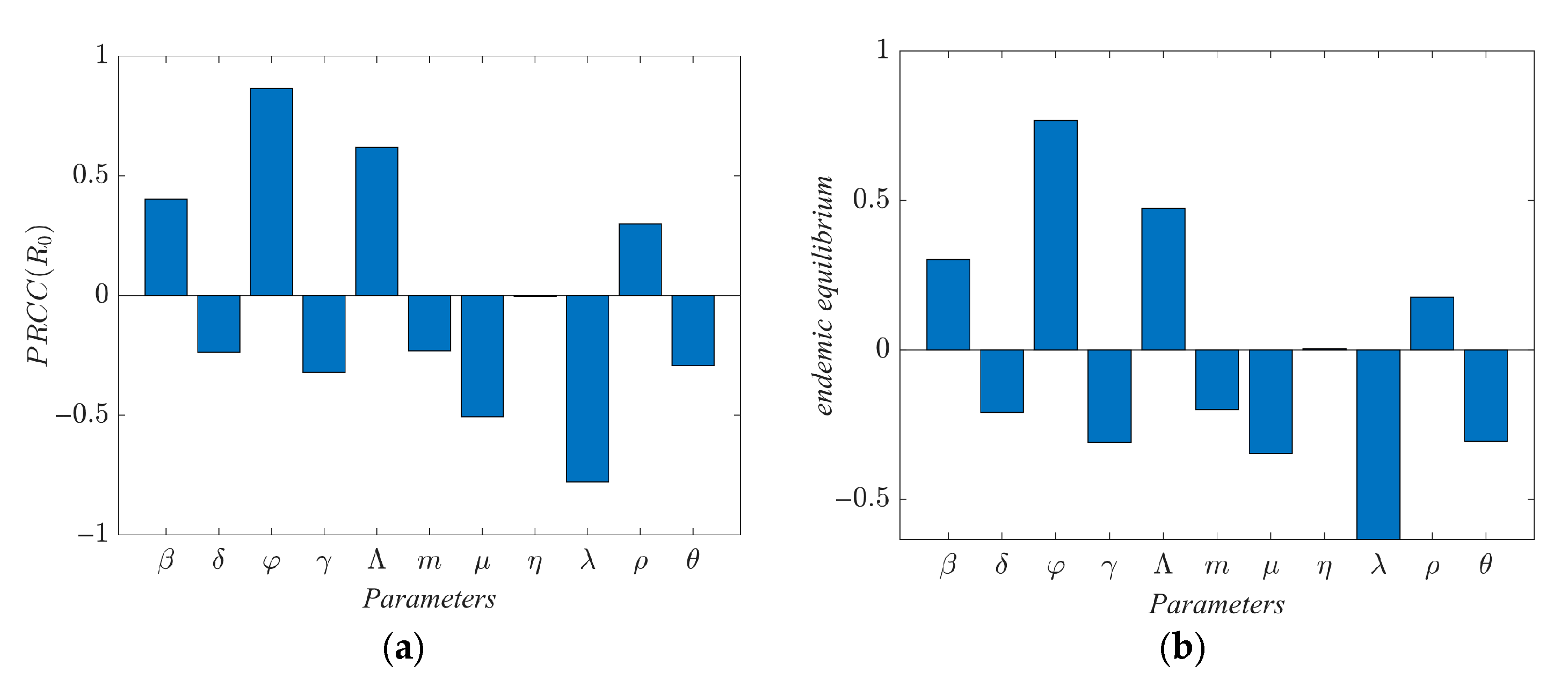 Technologies 13 00425 g007