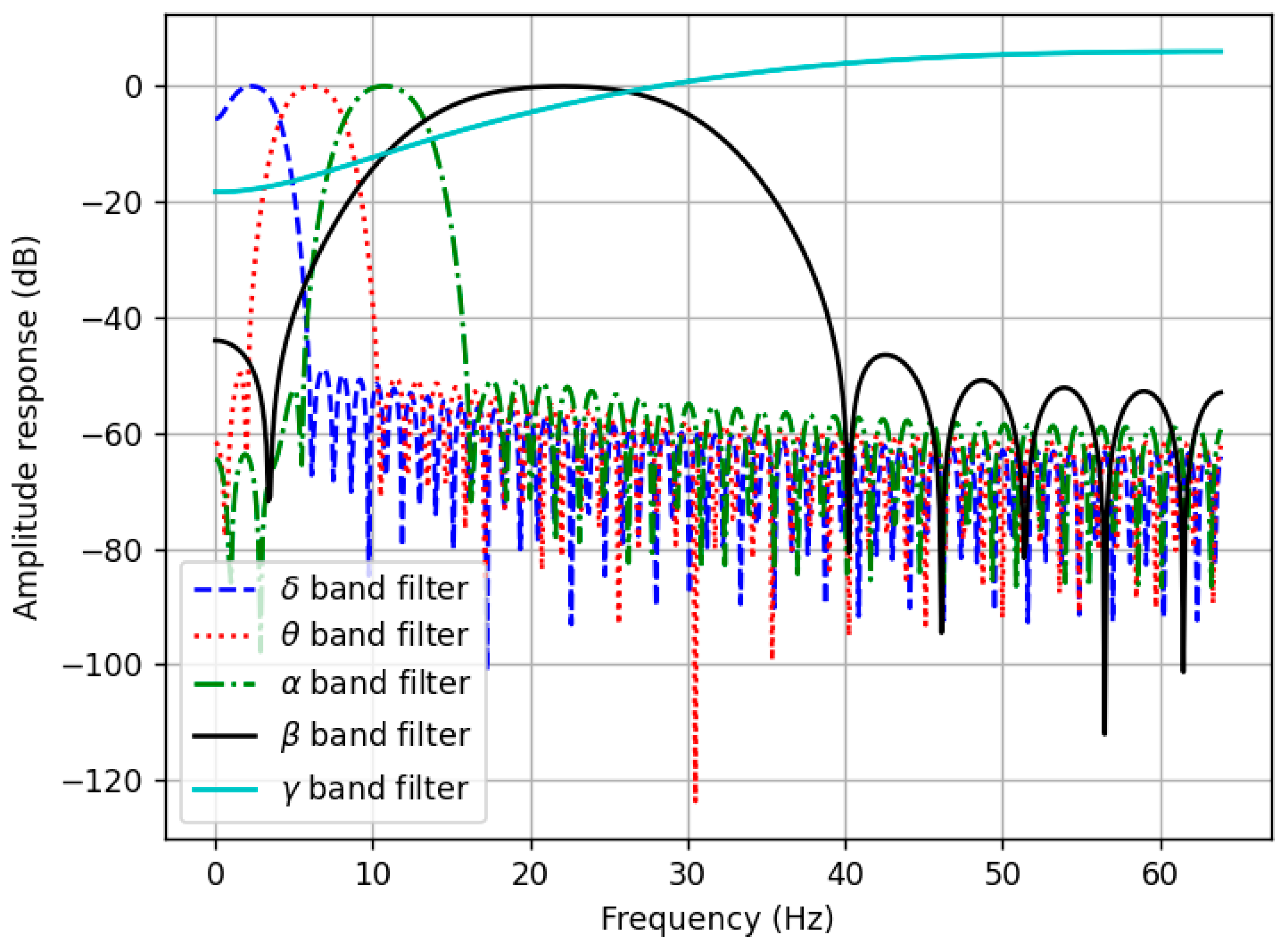 Technologies 13 00426 g002
