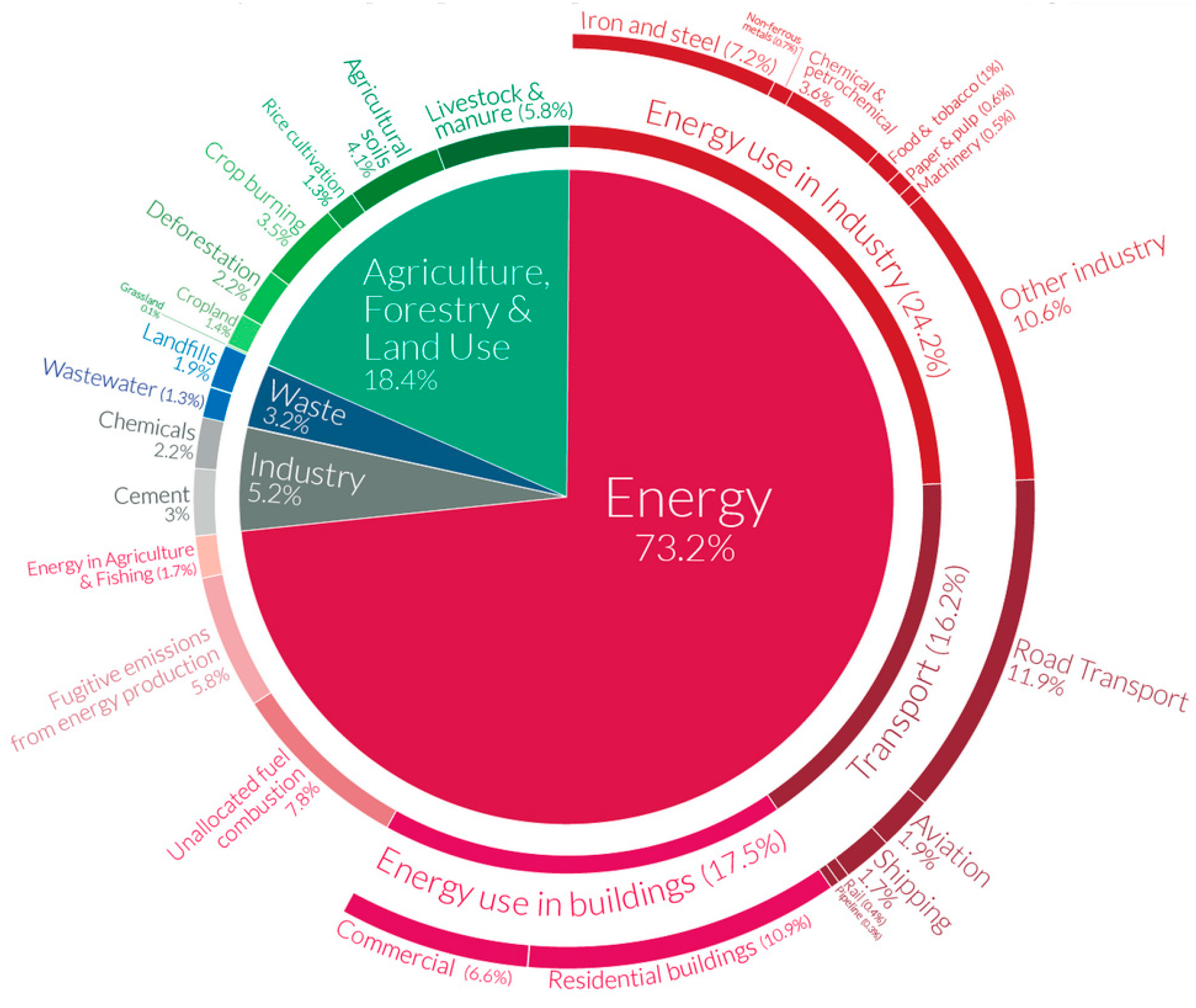 Technologies 13 00428 g001 Technologies 13 00428 g001