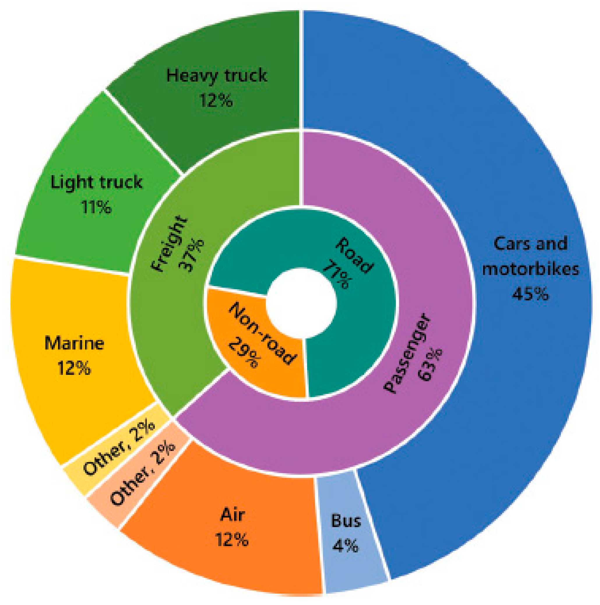 Technologies 13 00428 g003 Technologies 13 00428 g003