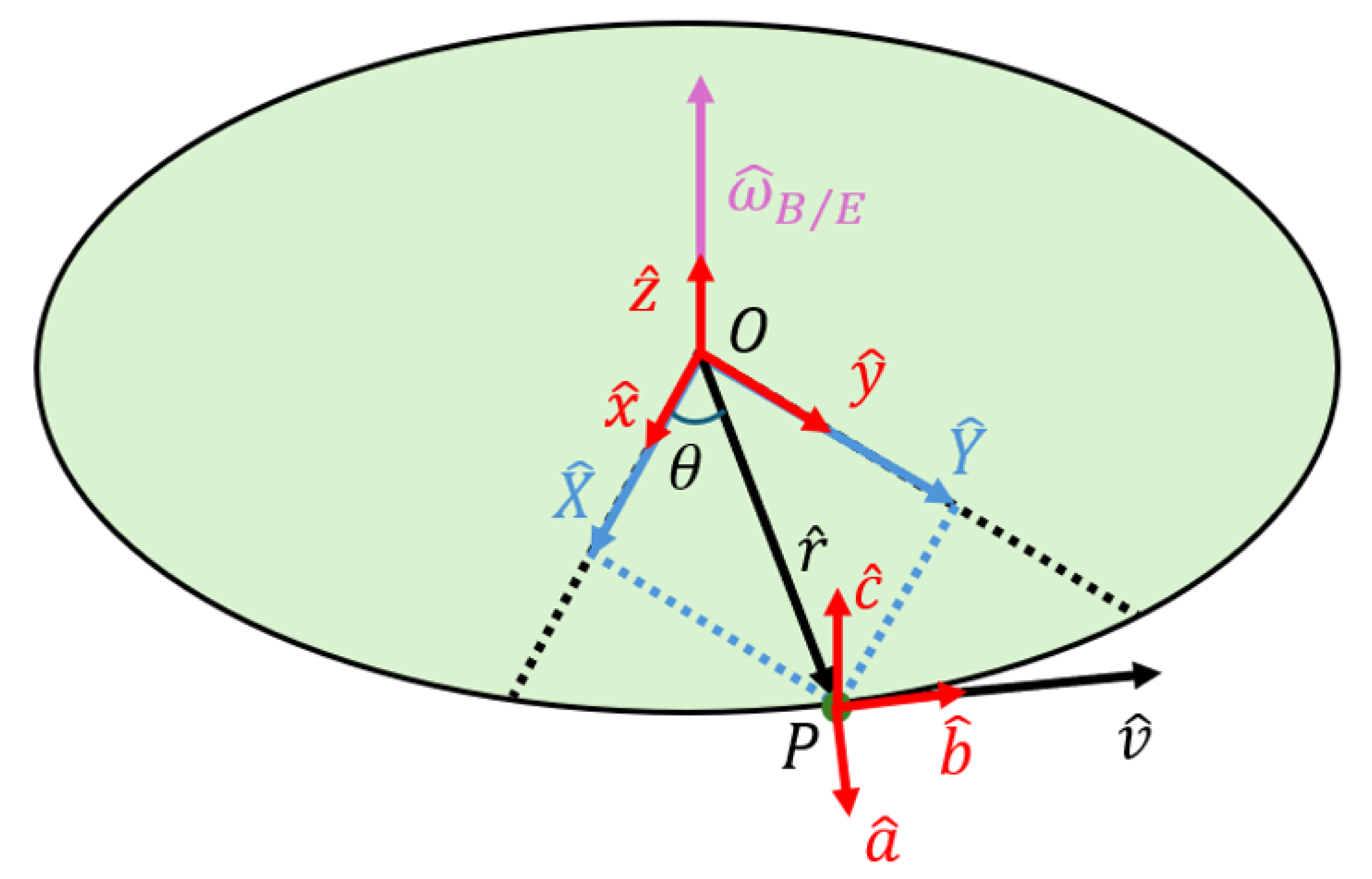 Technologies 13 00429 g002