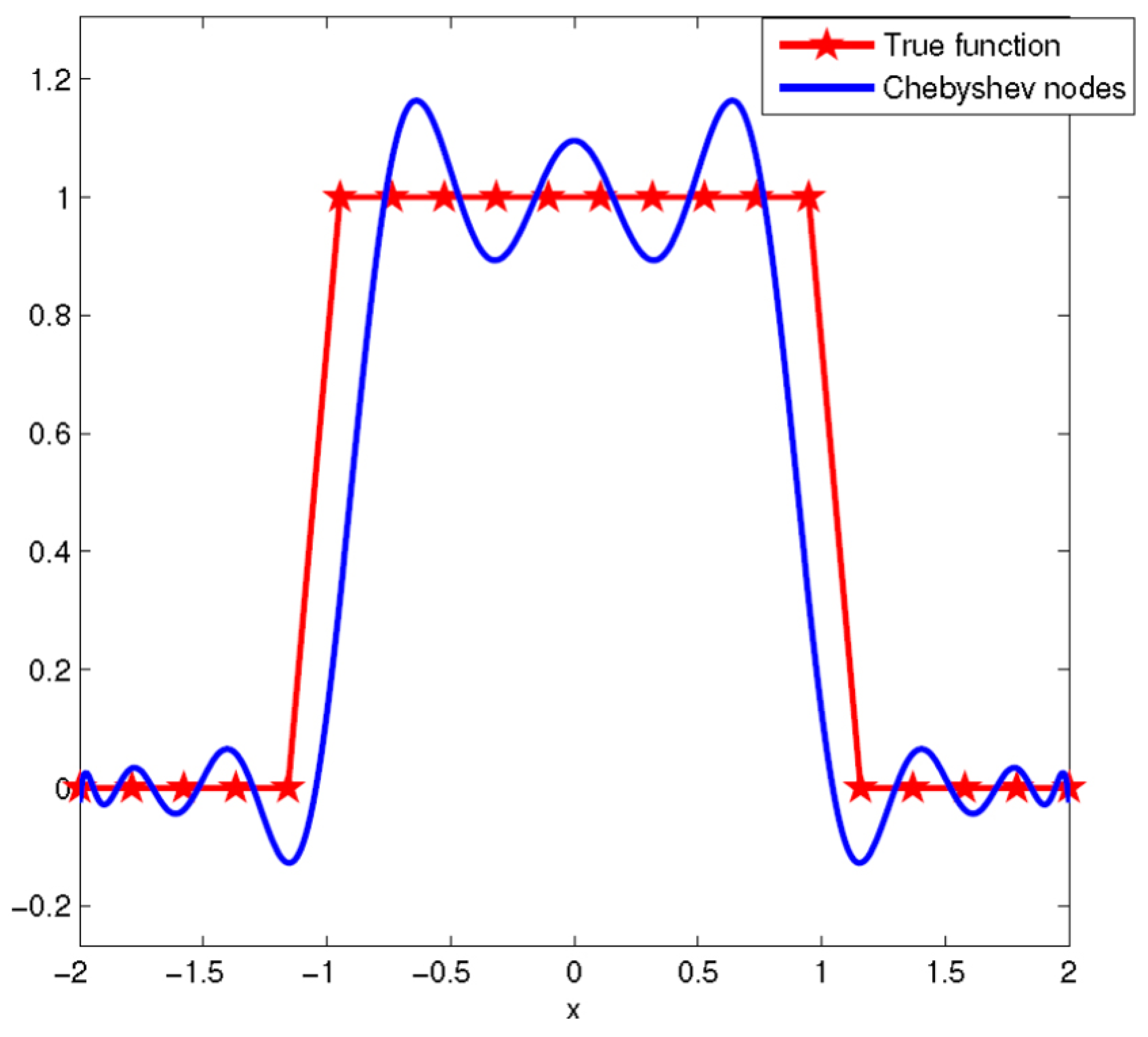 Technologies 13 00429 g011