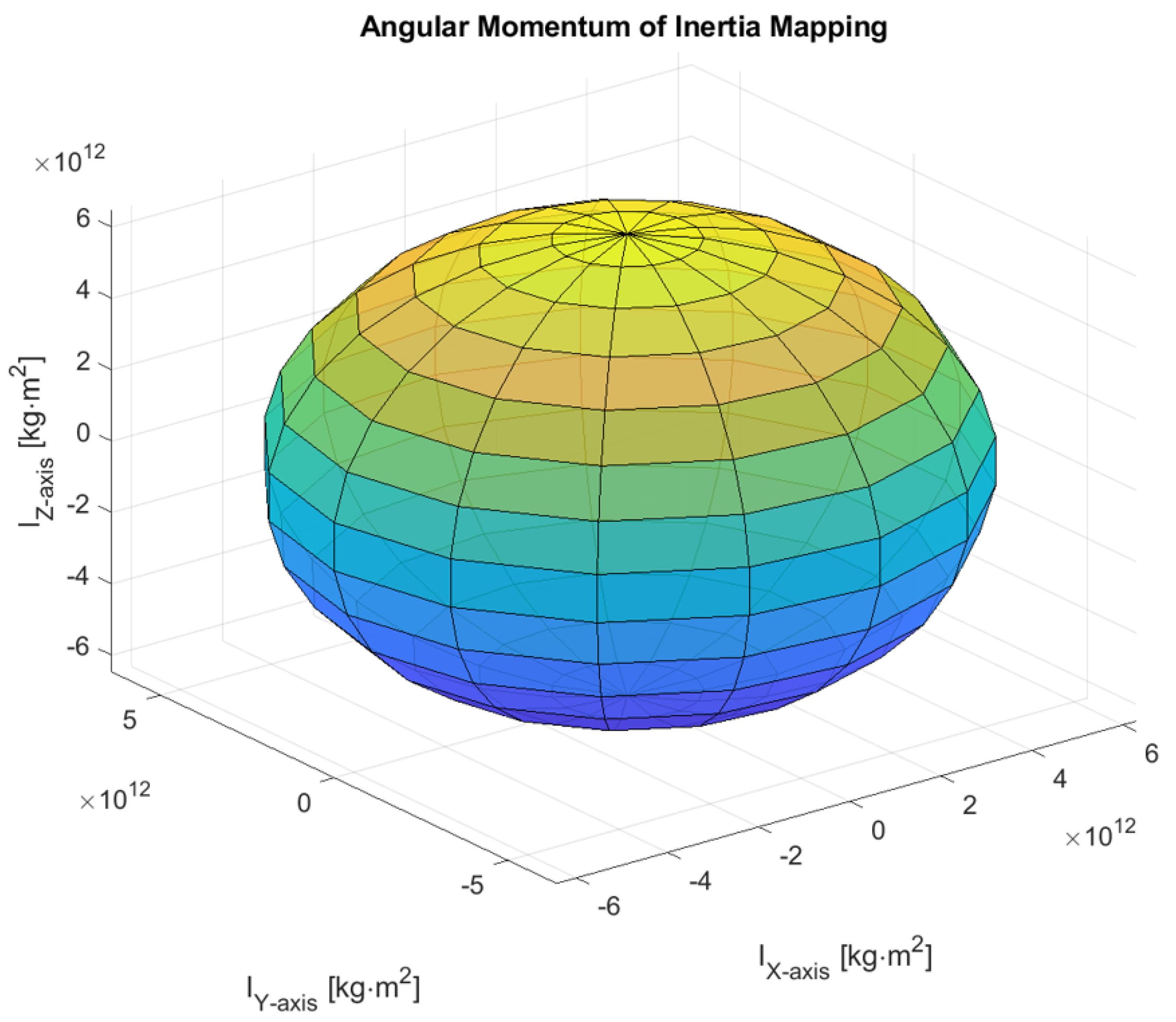 Technologies 13 00429 g012